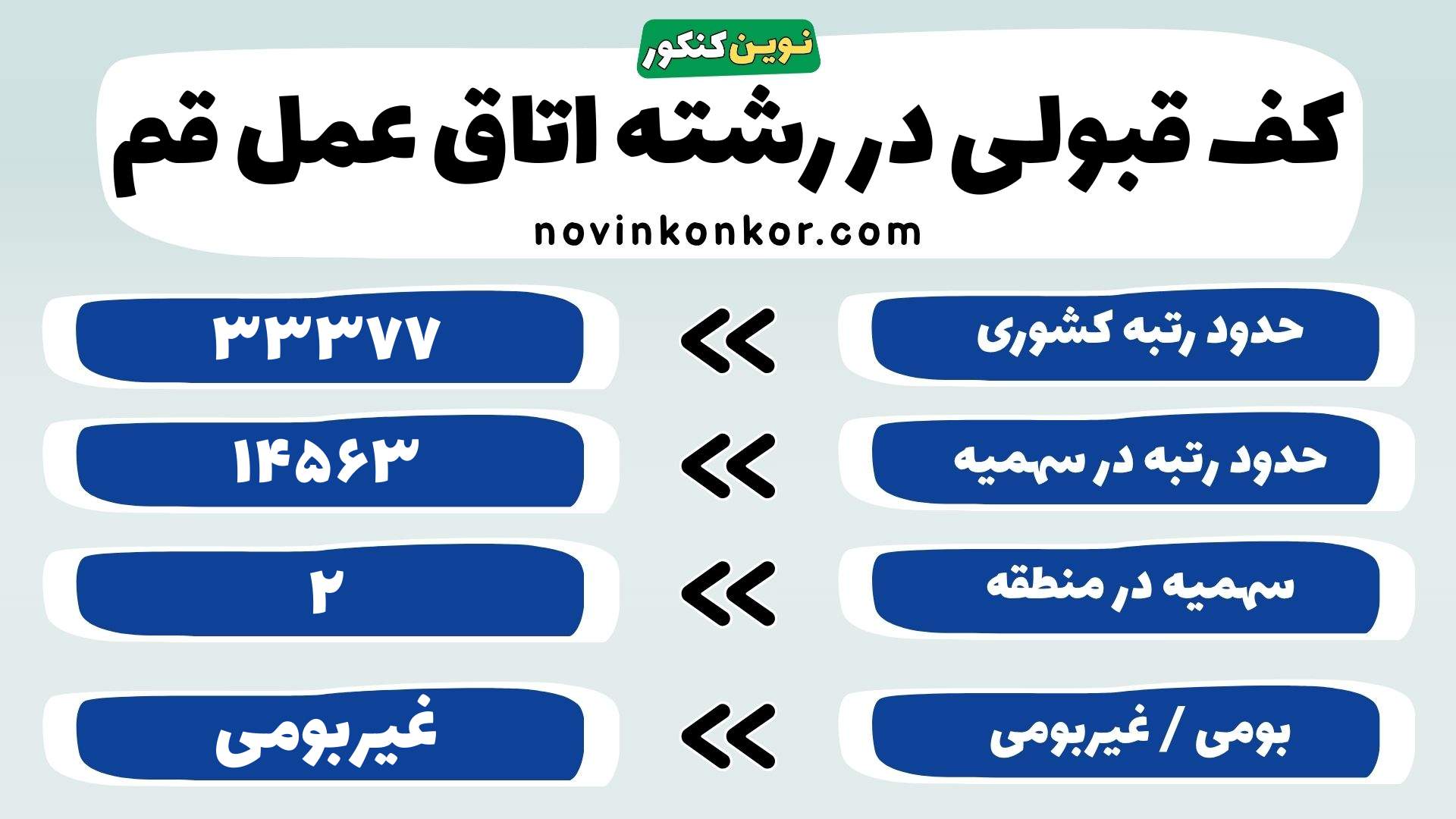 کارنامه رشته تکنولوژی اتاق عمل علوم پزشکی قم