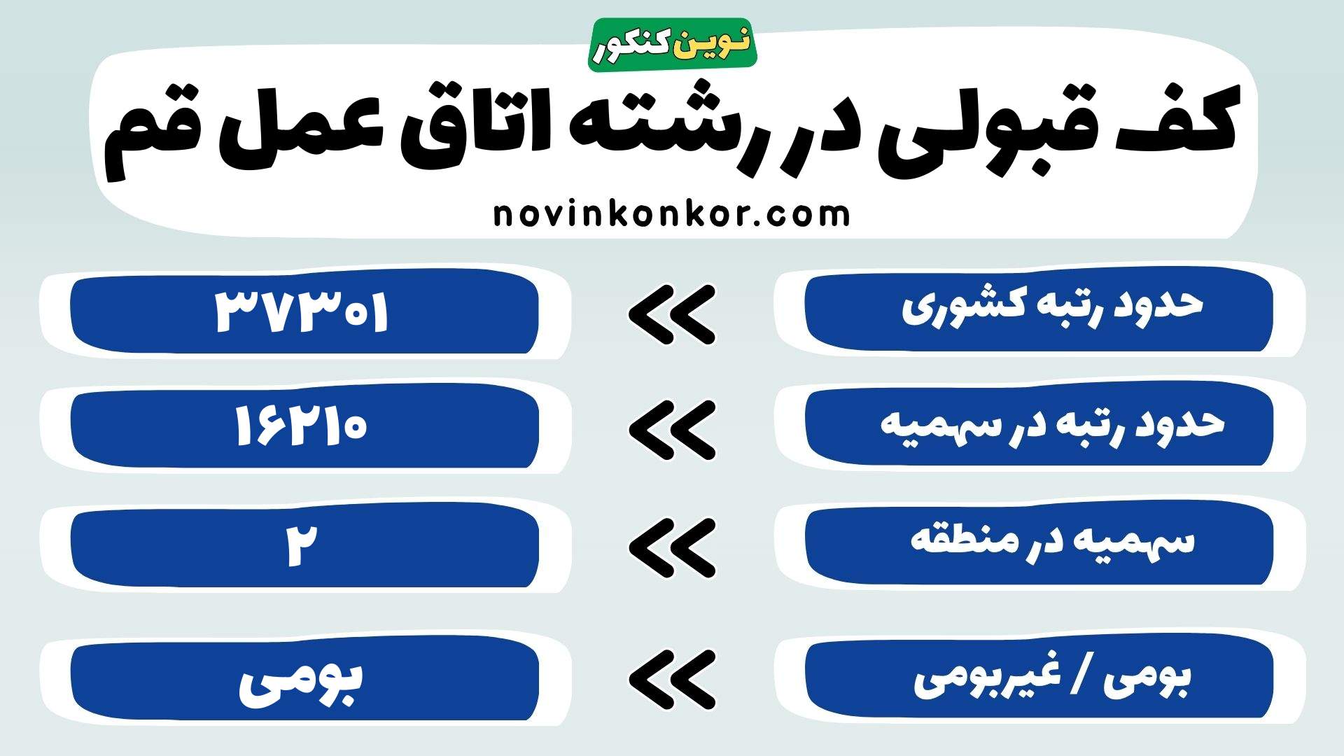 کارنامه رشته تکنولوژی اتاق عمل علوم پزشکی قم