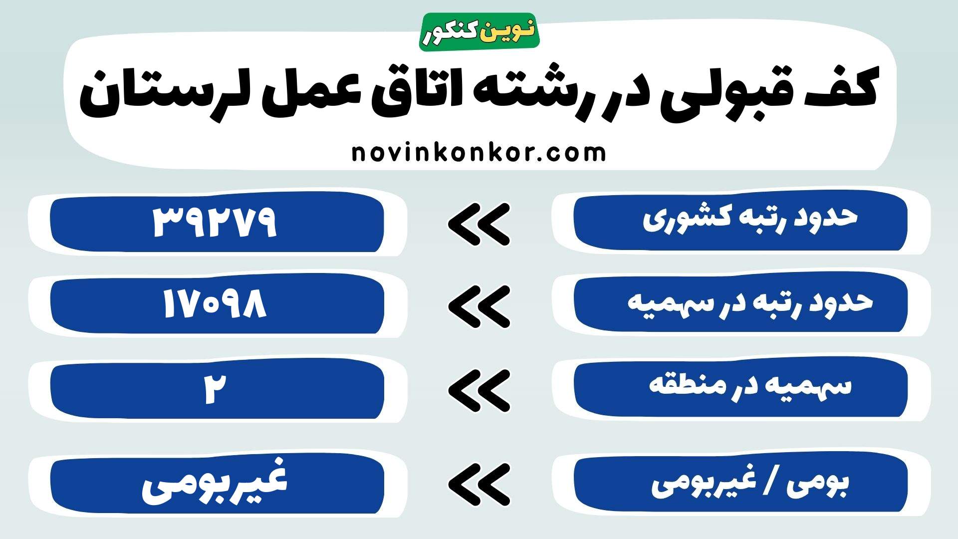 کارنامه رشته اتاق عمل دانشگاه علوم پزشکی لرستان