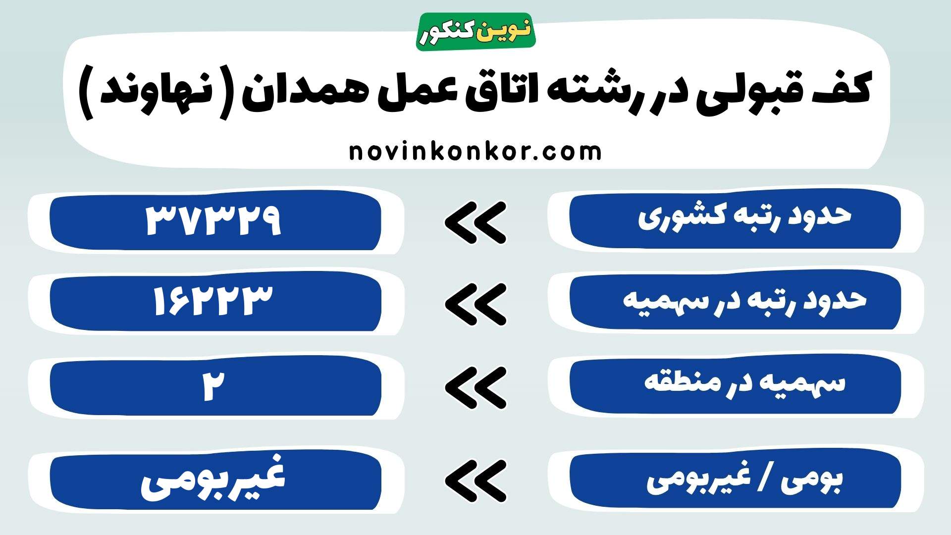 کارنامه اتاق عمل دانشگاه علوم پزشکی همدان ( نهاوند )