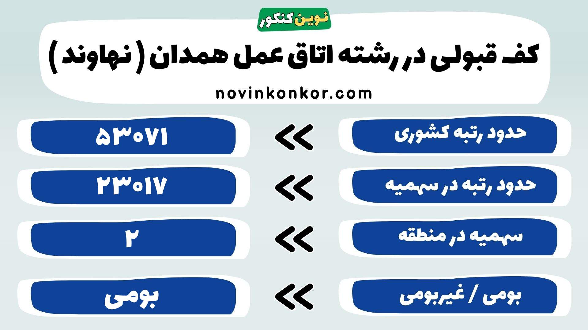 کارنامه اتاق عمل دانشگاه علوم پزشکی همدان ( نهاوند )