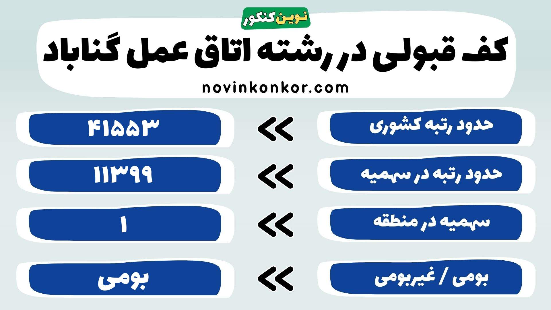 کارنامه رشته اتاق عمل گناباد