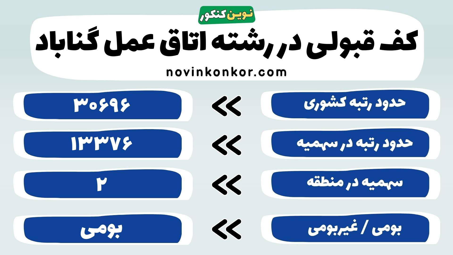 کارنامه رشته اتاق عمل گناباد