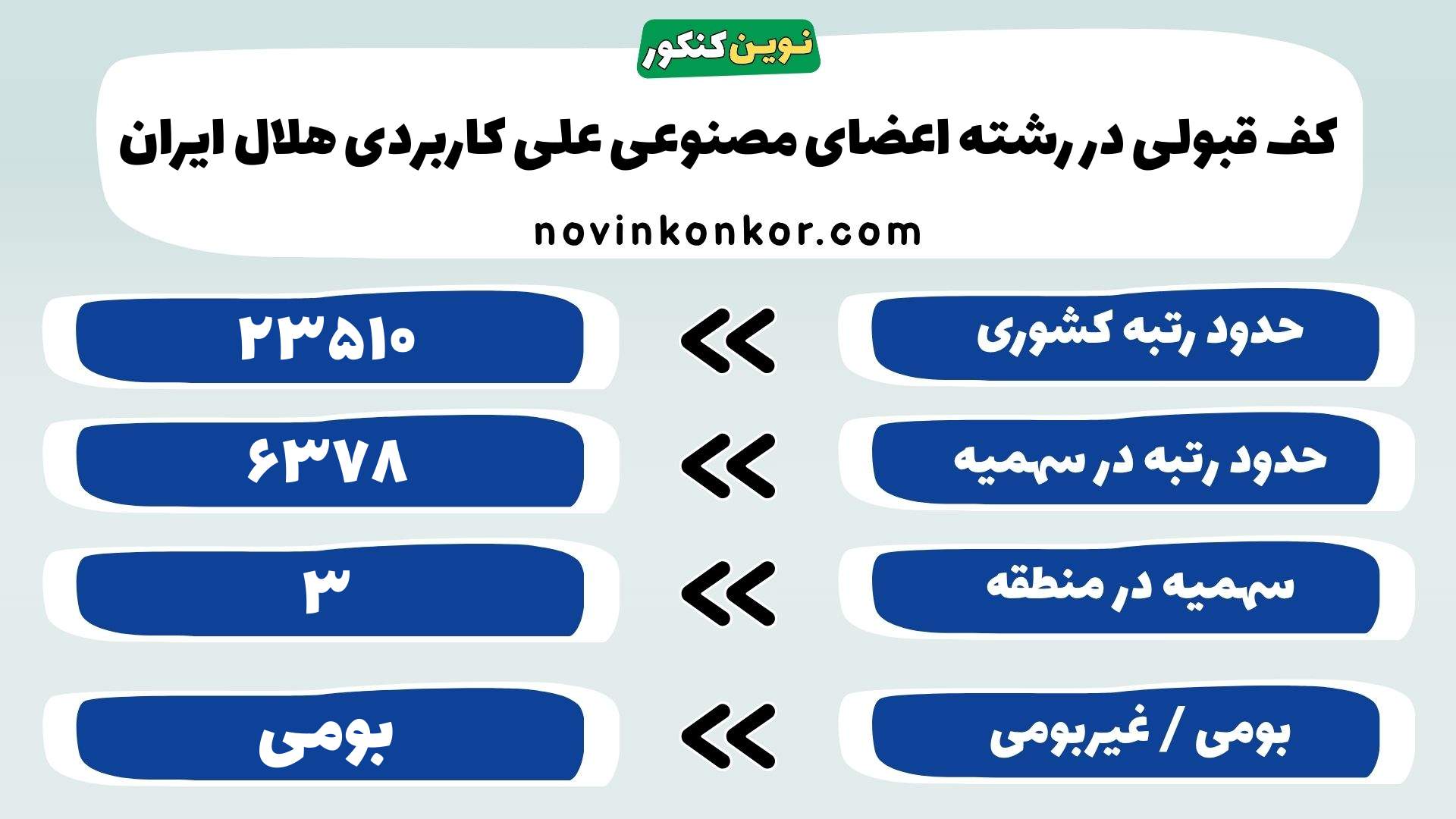 کارنامه رشته اعضای مصنوعی علی کاربردی هلال ایران