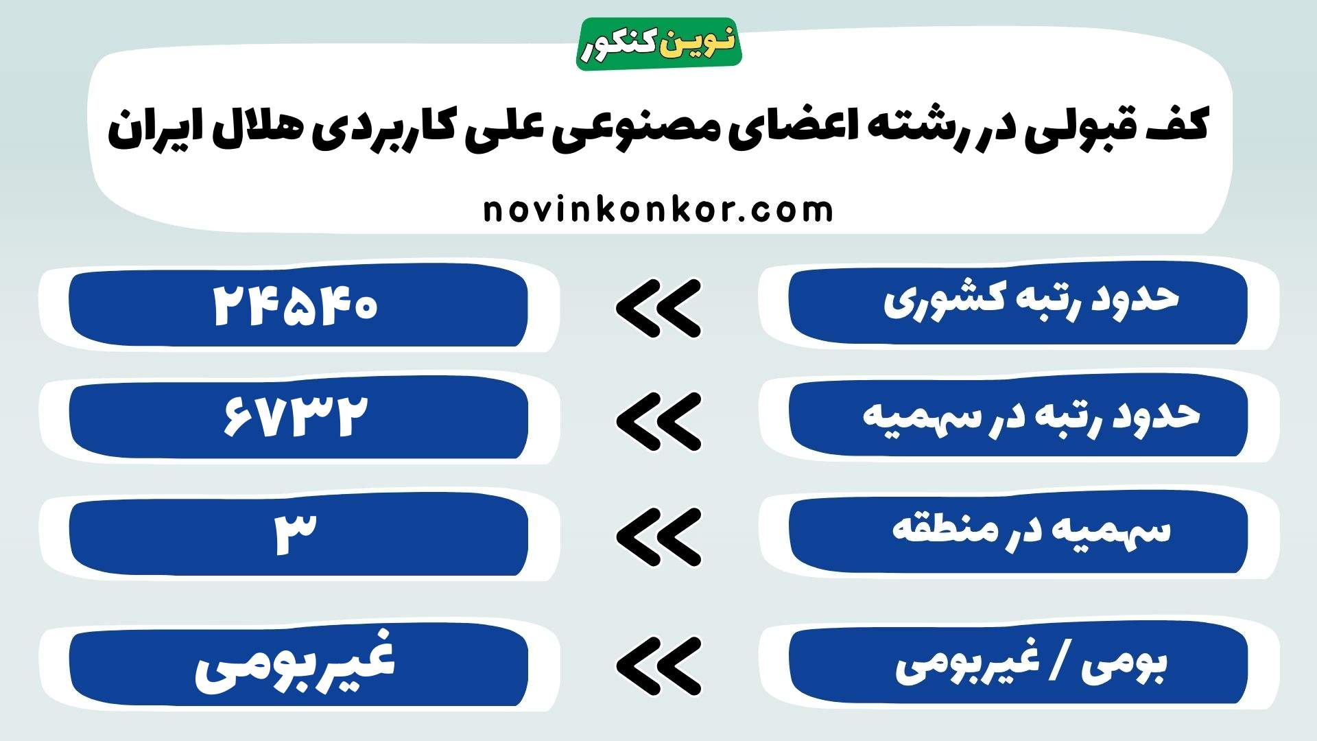 کارنامه رشته اعضای مصنوعی علی کاربردی هلال ایران