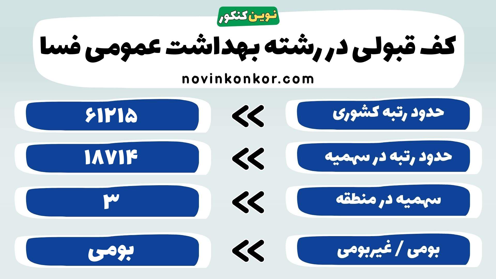 کارنامه بهداشت عمومی علوم پزشکی فسا