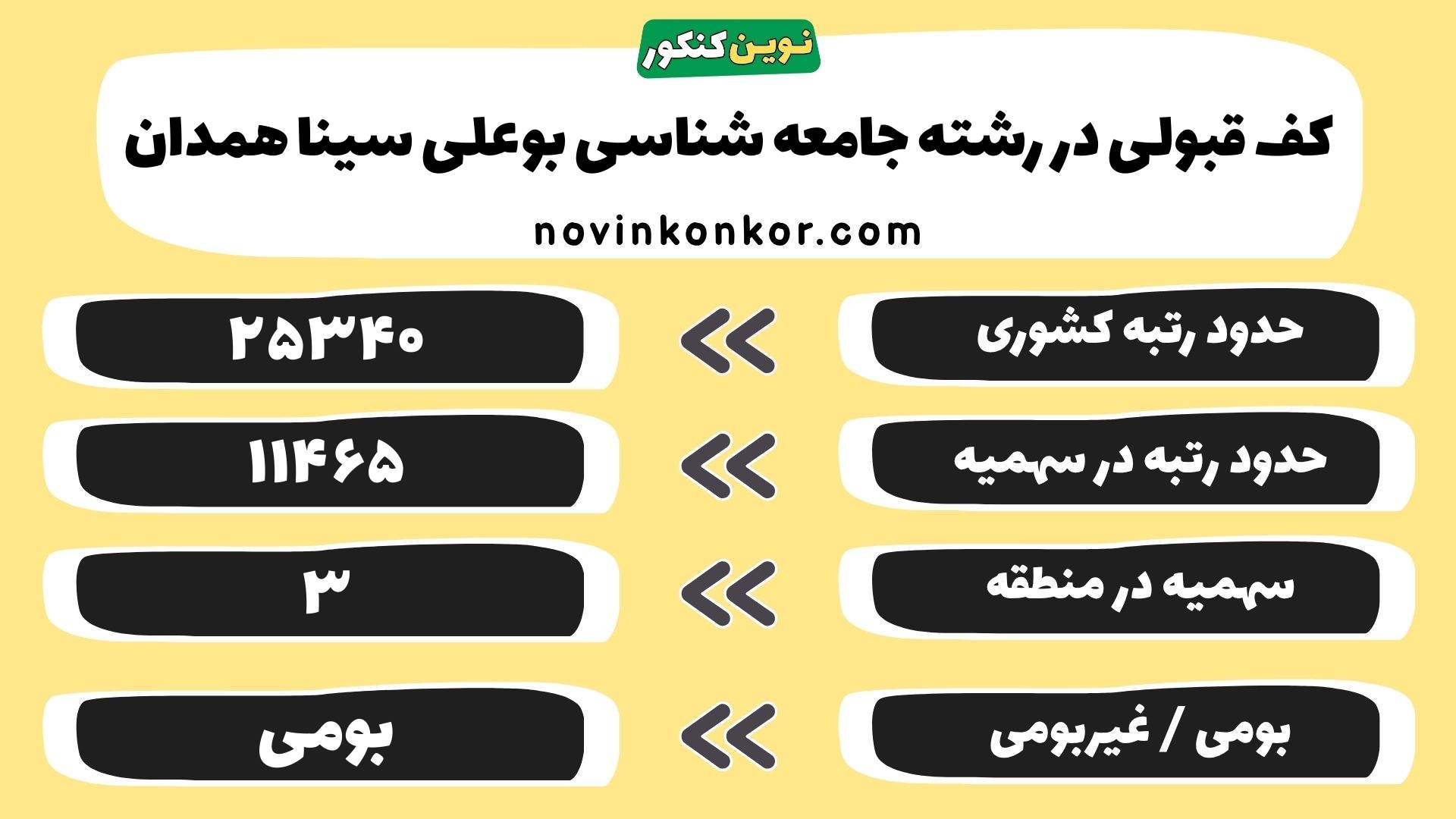 کارنامه رشته جامعه شناسی دانشگاه بوعلی سینا همدان