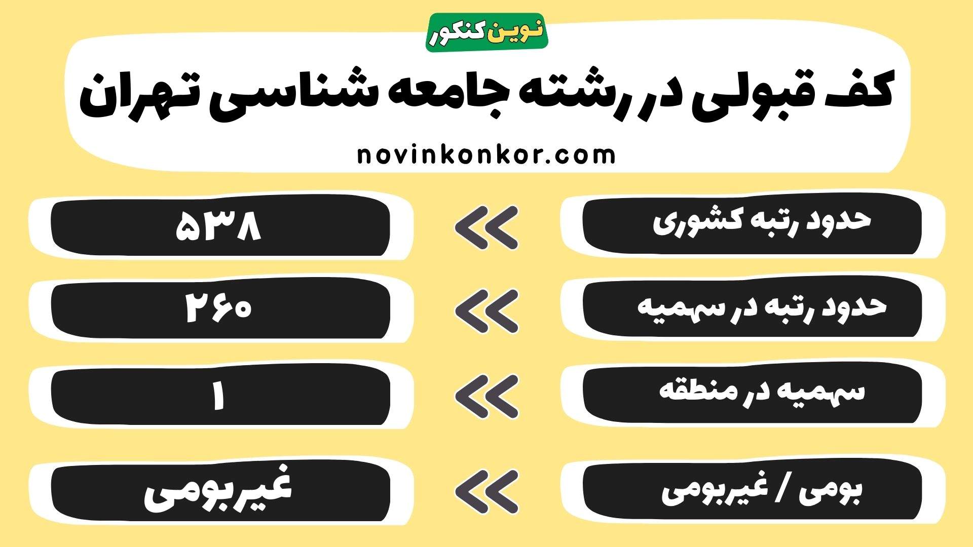 کارنامه جامعه شناسی تهران