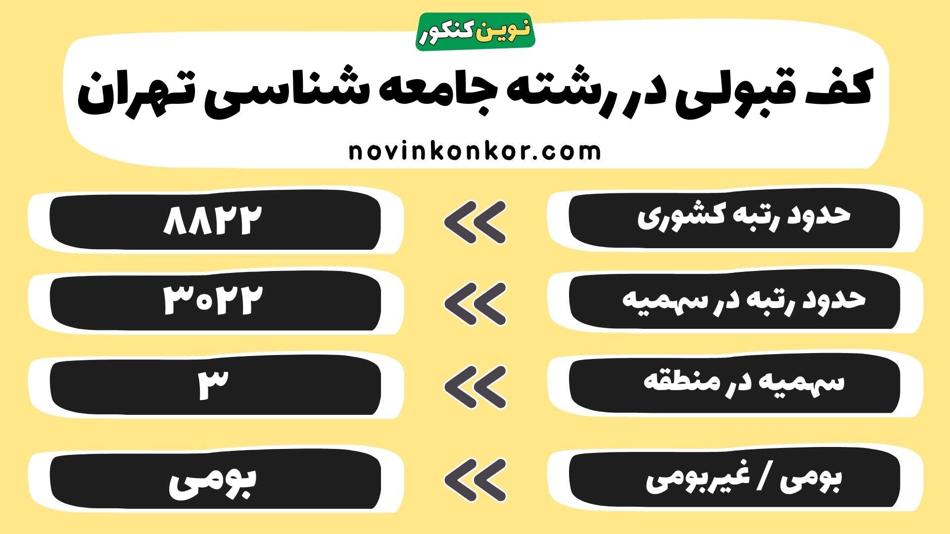 کارنامه جامعه شناسی تهران