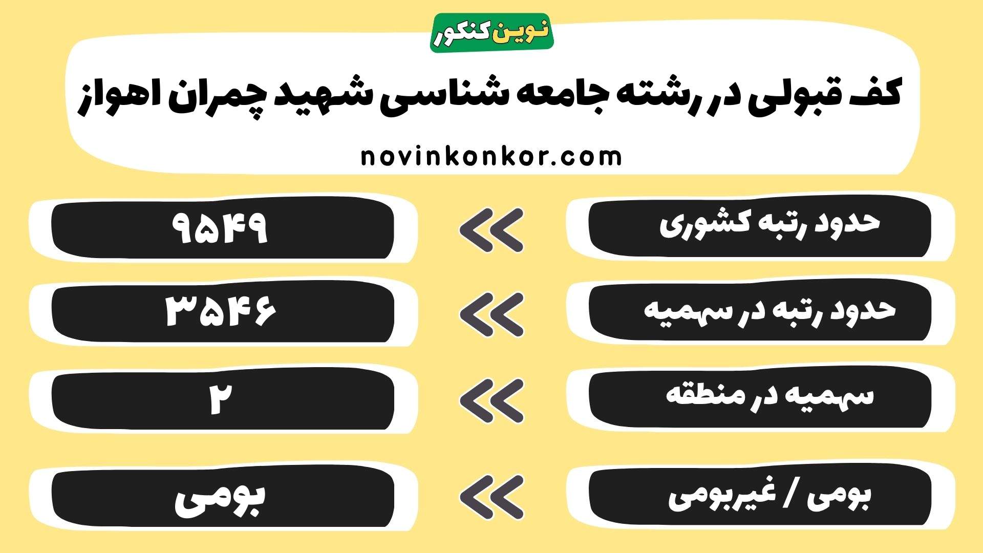 کارنامه رشته جامعه شناسی دانشگاه شهید چمران اهواز