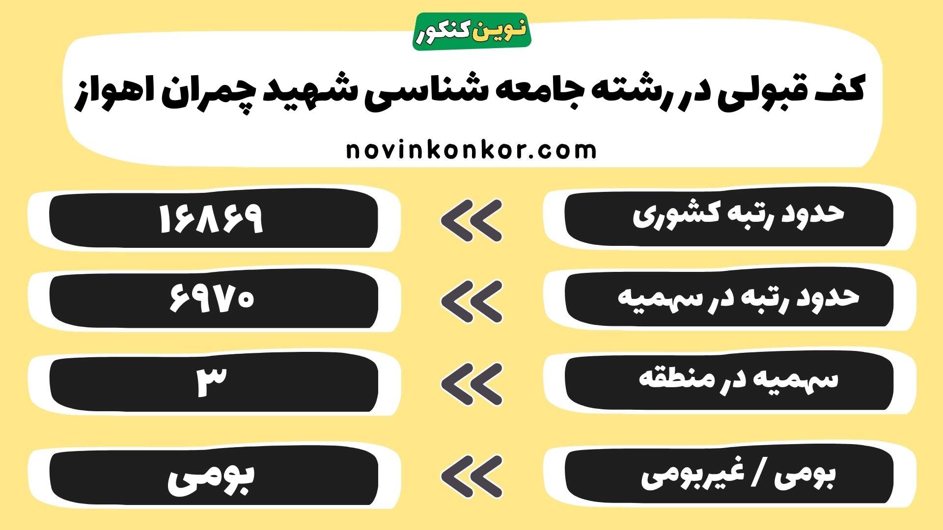 کارنامه رشته جامعه شناسی دانشگاه شهید چمران اهواز