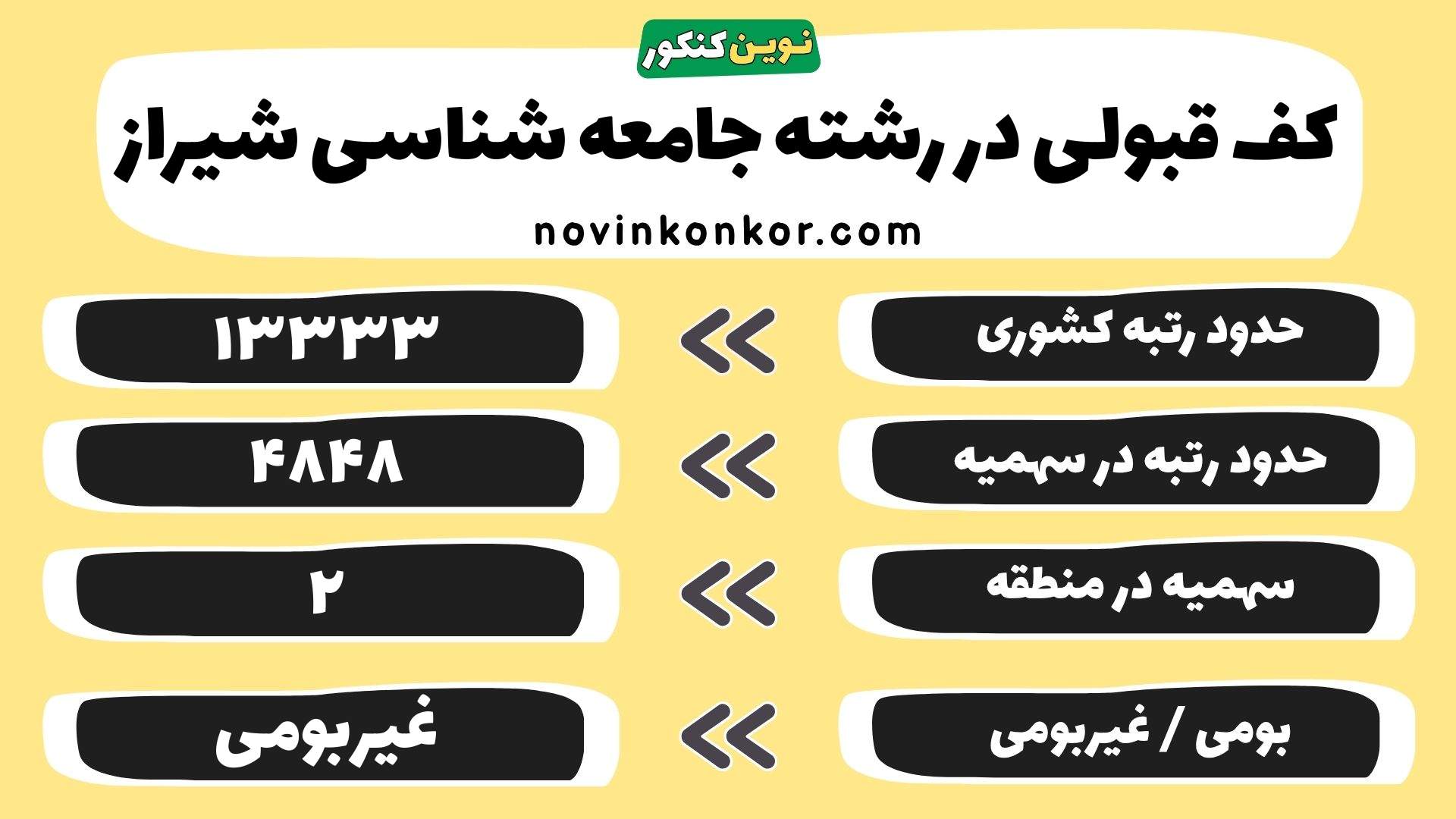 کارنامه رشته جامعه شناسی شیراز