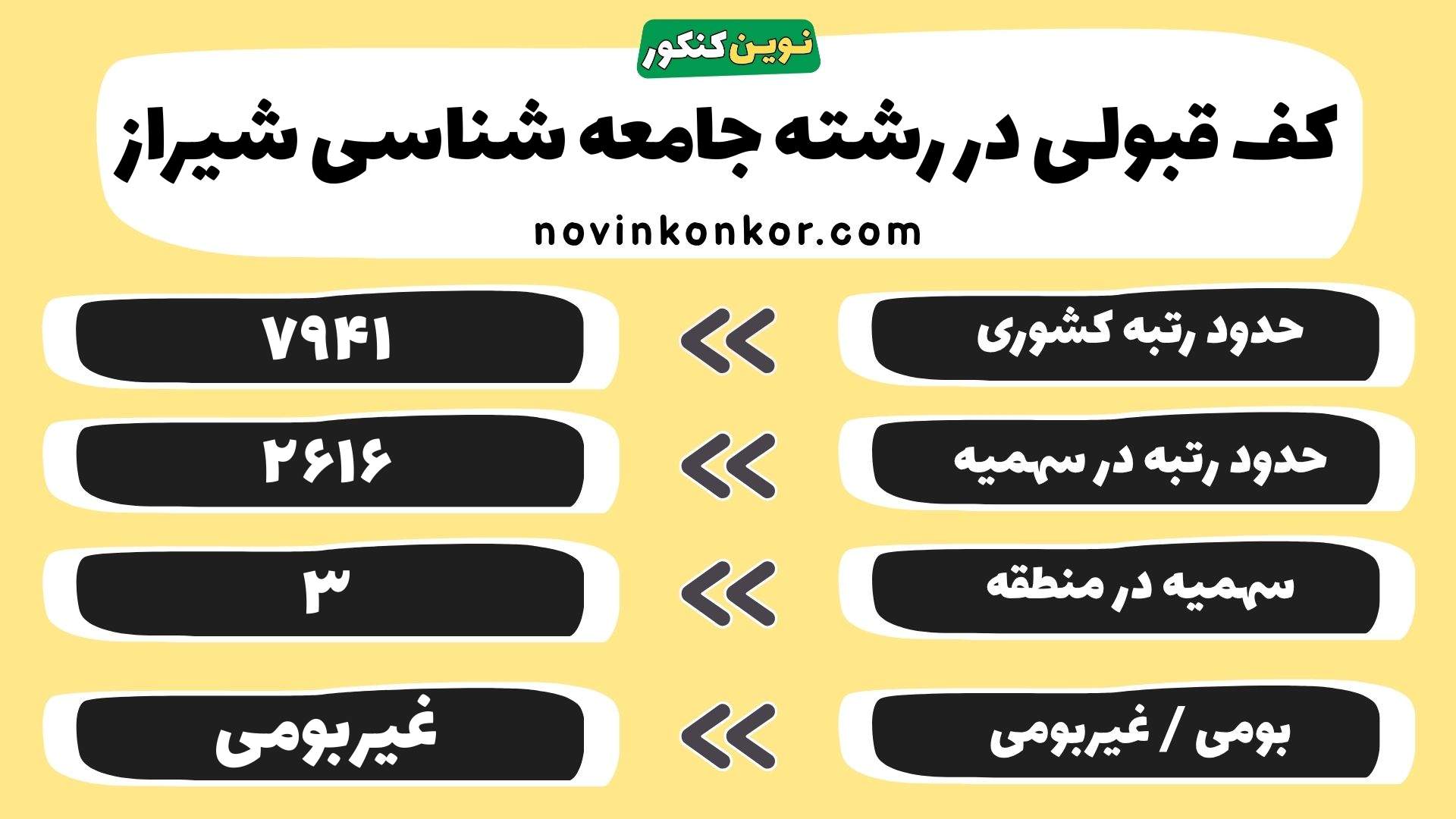 کارنامه رشته جامعه شناسی شیراز