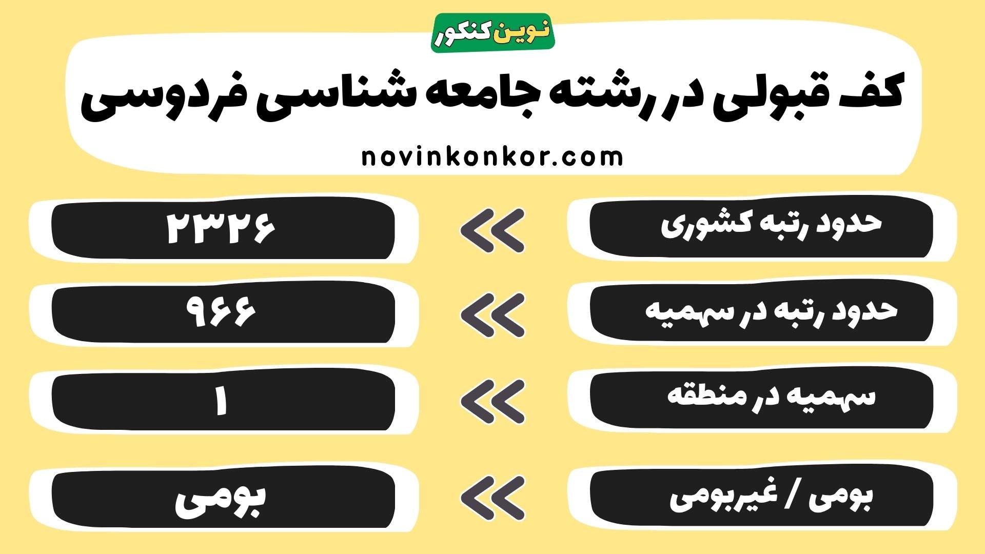 کارنامه جامعه شناسی فردوسی