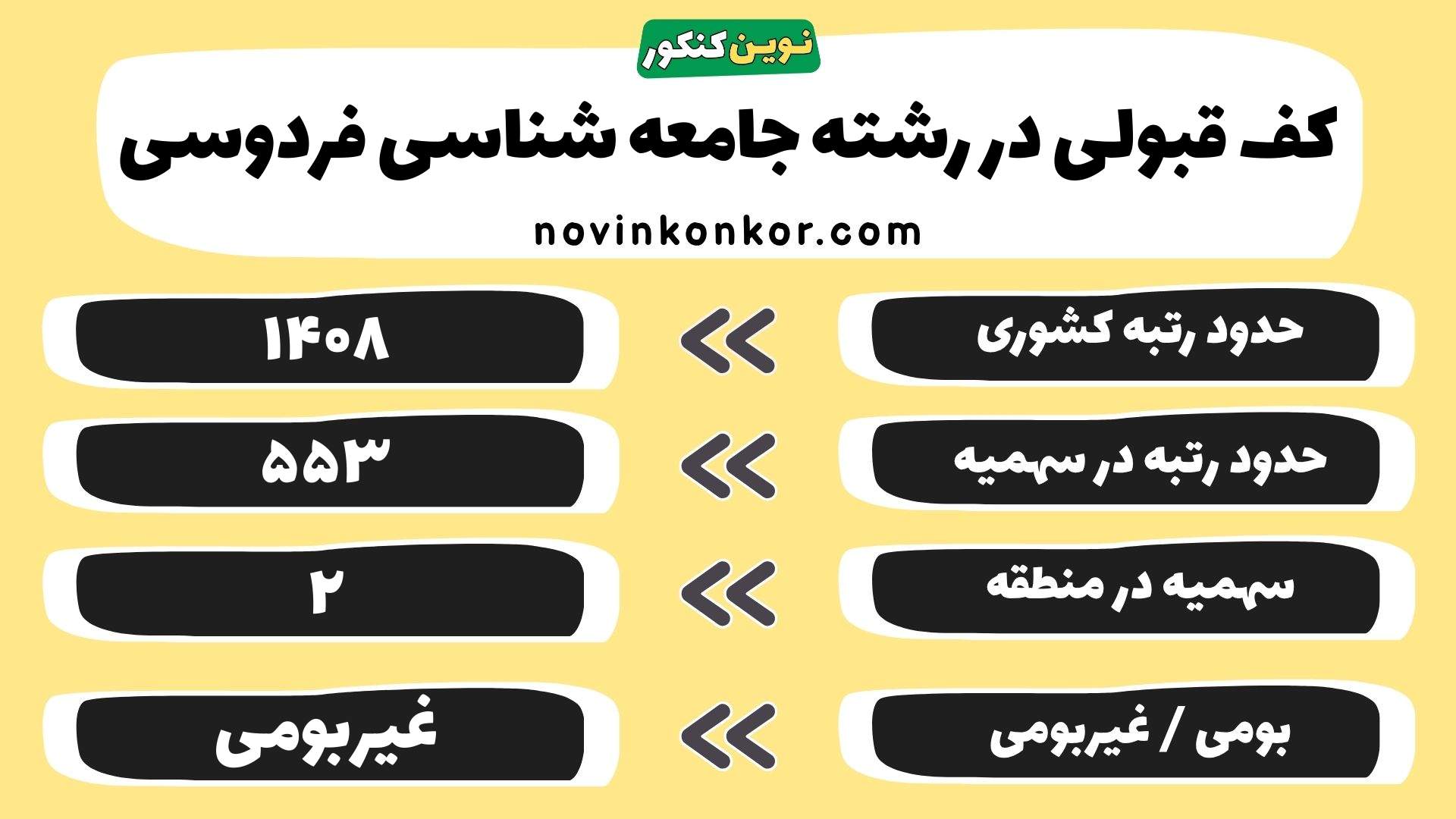 کارنامه جامعه شناسی فردوسی