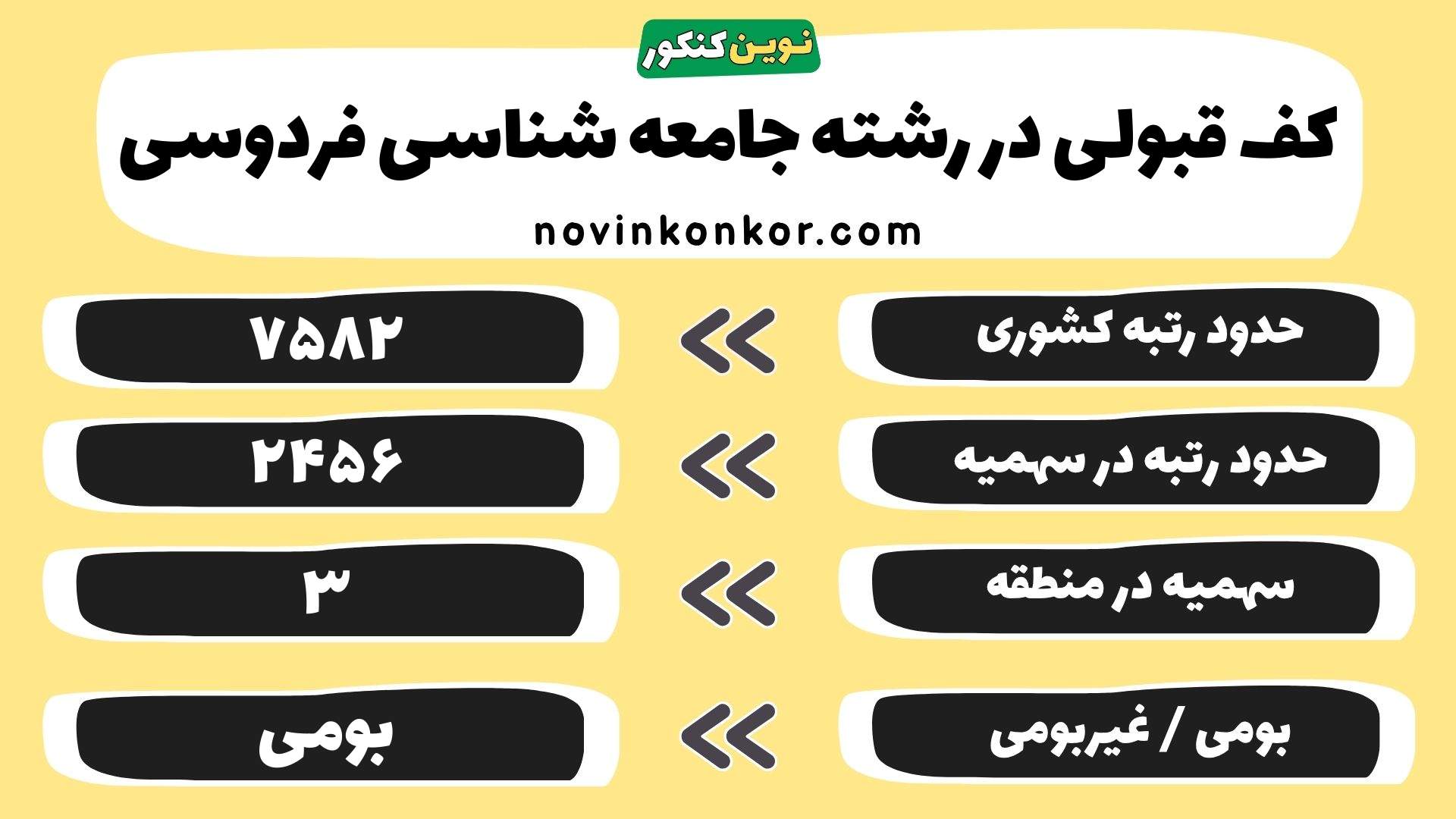 کارنامه جامعه شناسی فردوسی