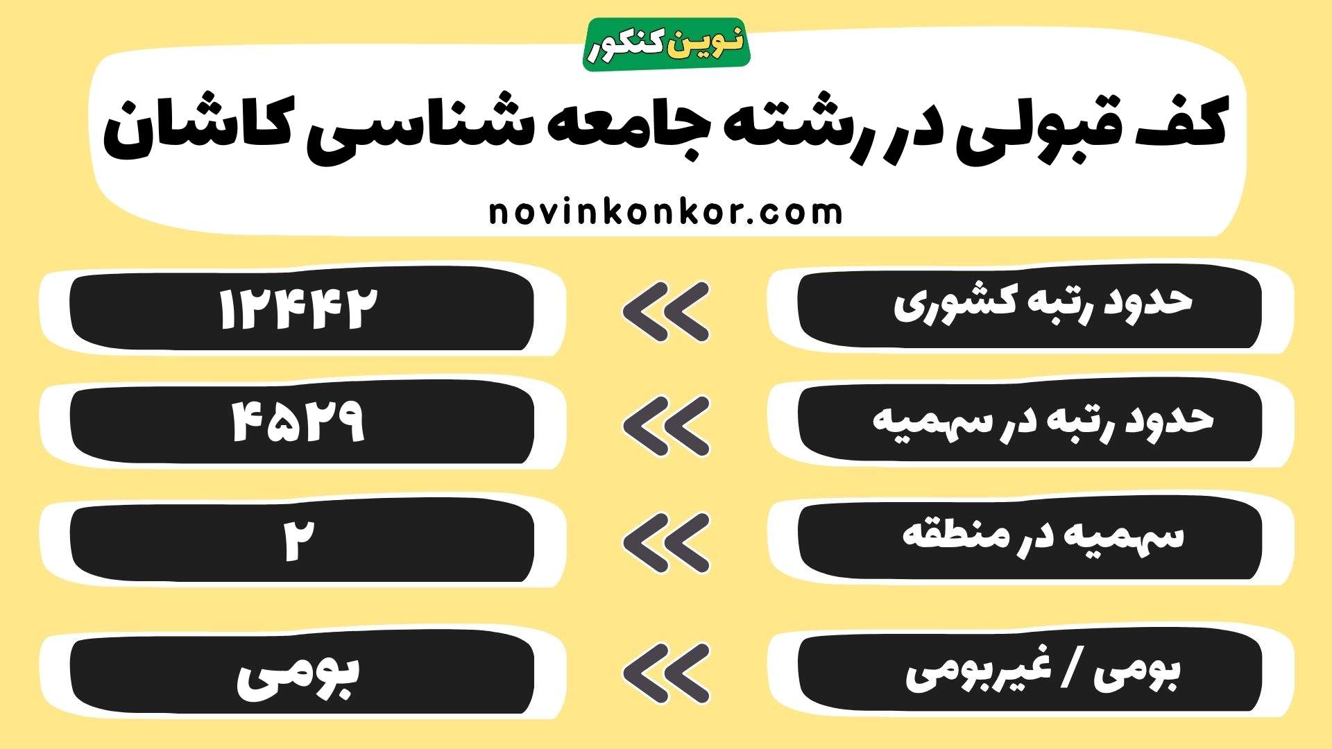 کارنامه جامعه شناسی کاشان