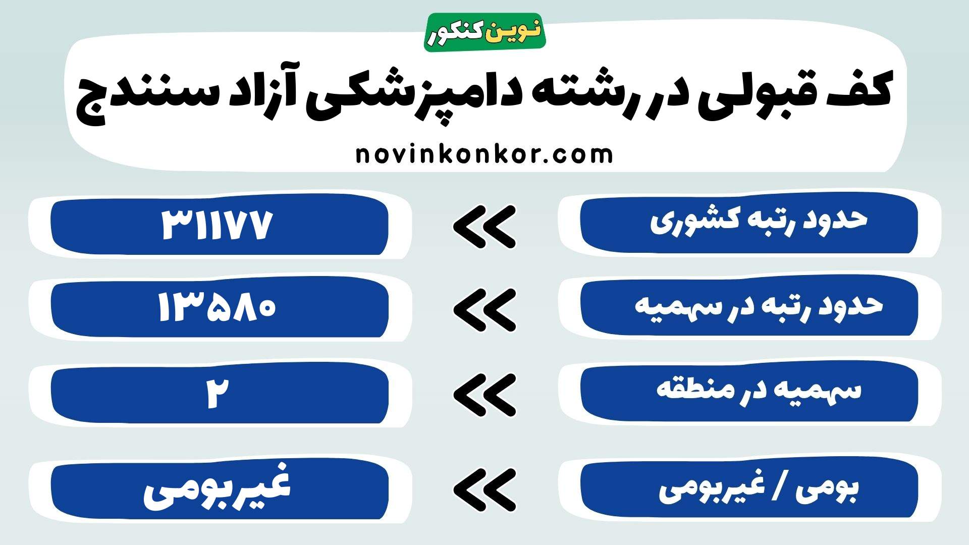 کارنامه دامپزشکی آزاد سنندج