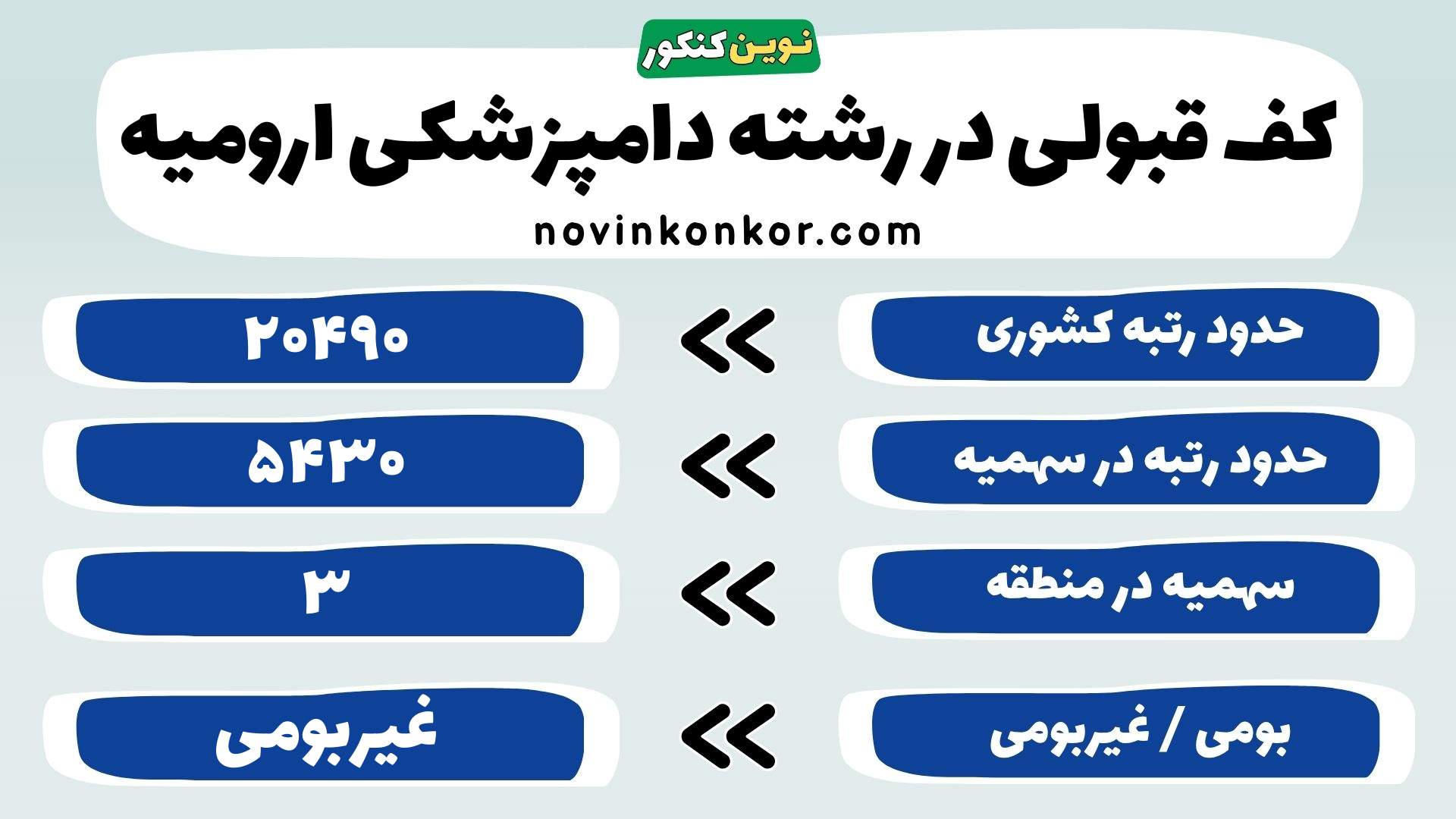 کارنامه دامپزشکی دانشگاه ارومیه