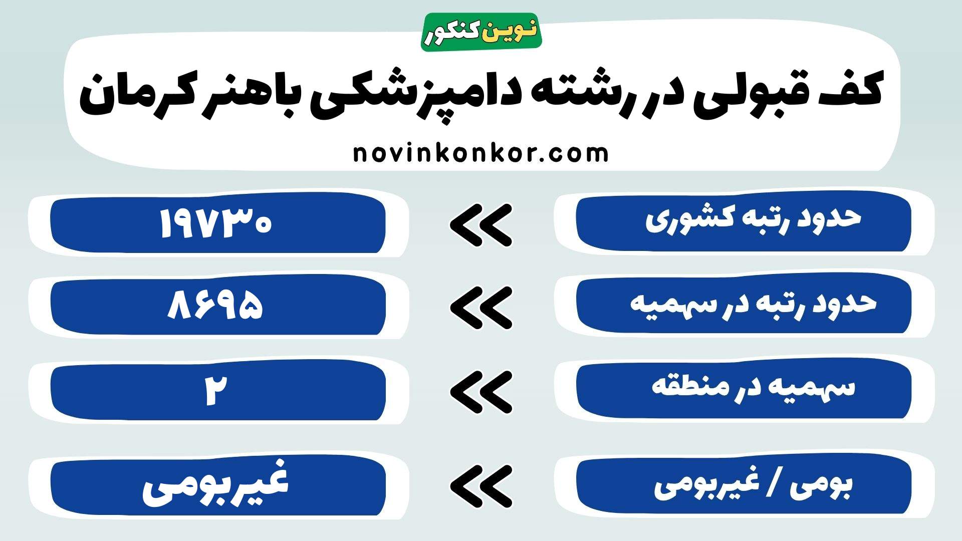 کارنامه دامپزشکی دانشگاه باهنر کرمان