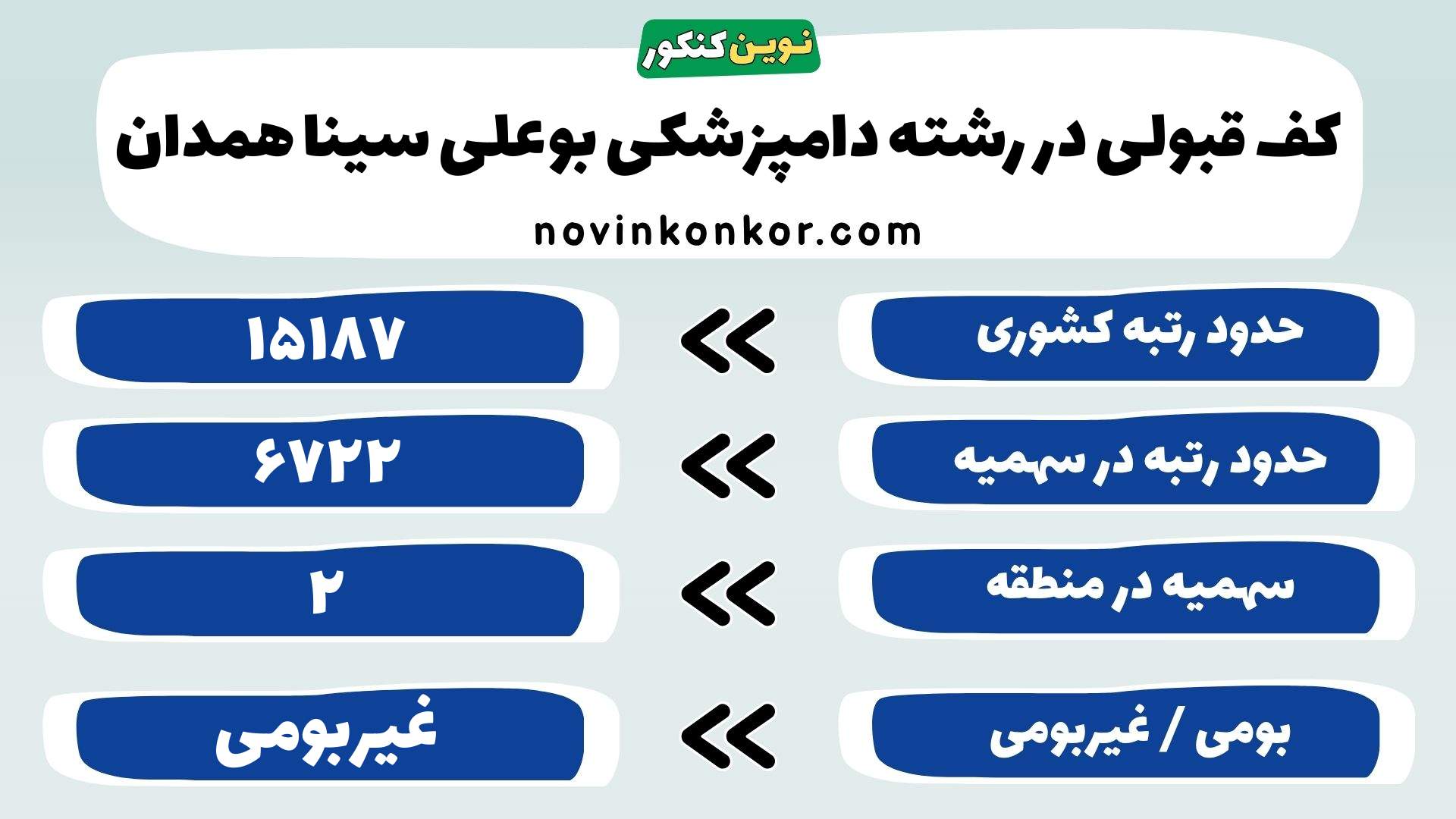 کارنامه دامپزشکی دانشگاه بوعلی سینا همدان