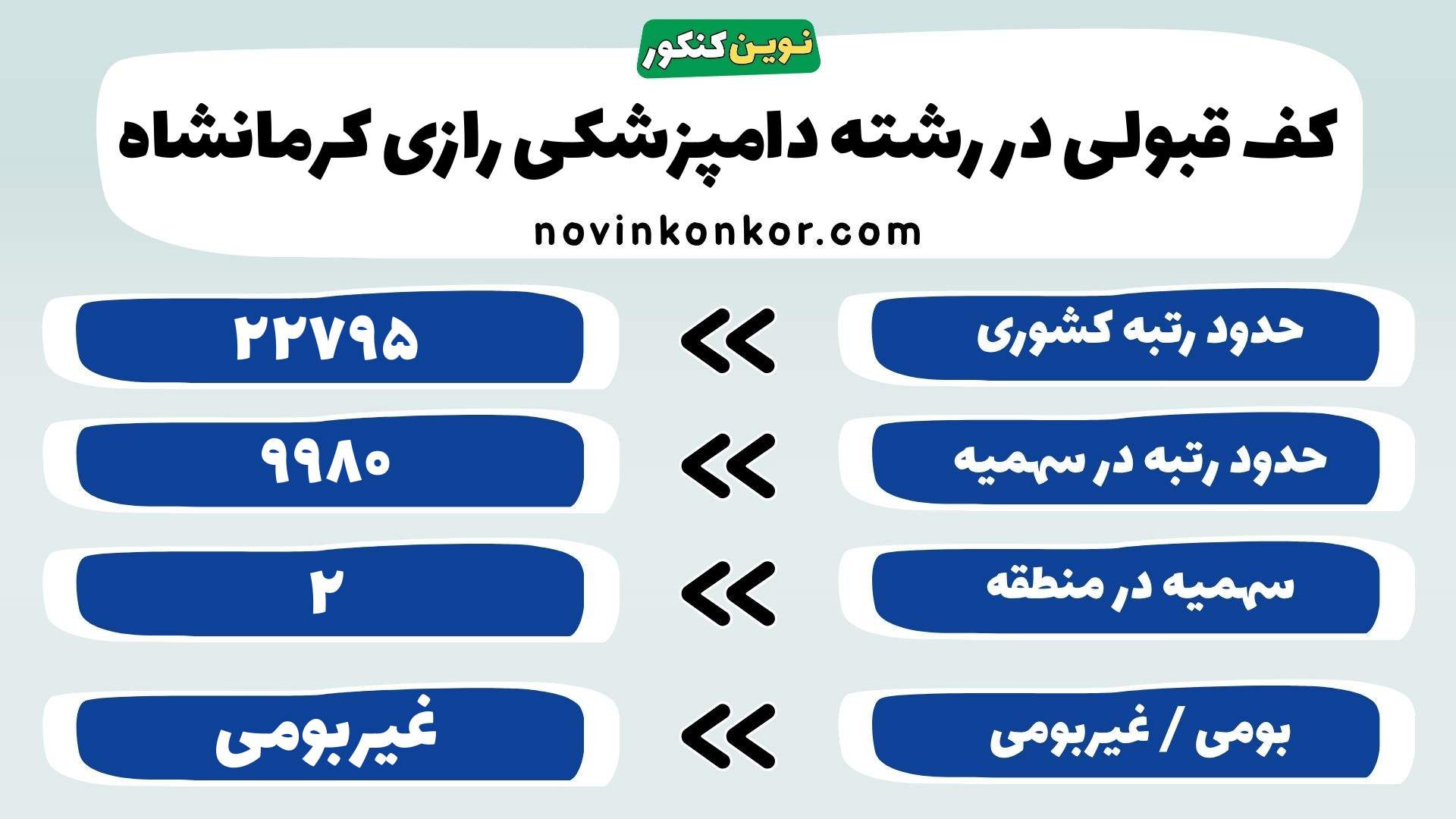 کارنامه دامپزشکی رازی کرمانشاه