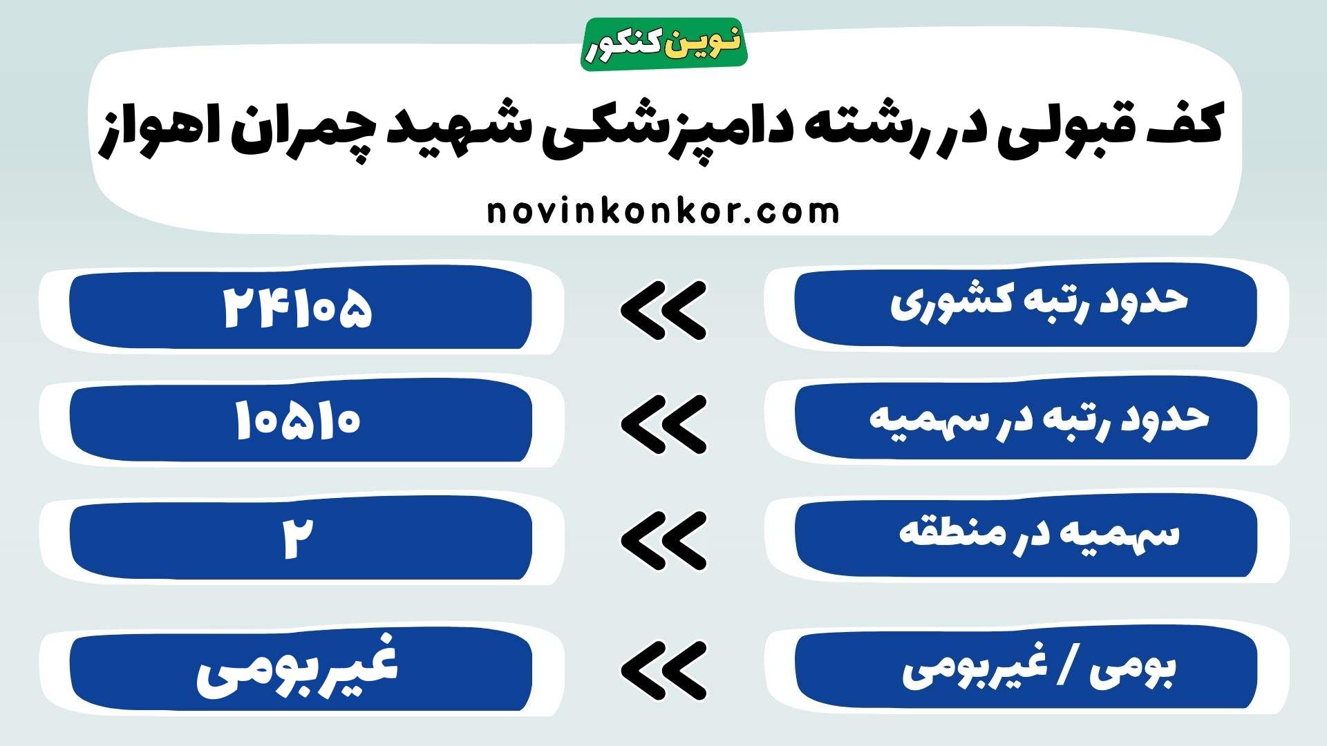 کارنامه دامپزشکی دانشگاه شهید چمران اهواز