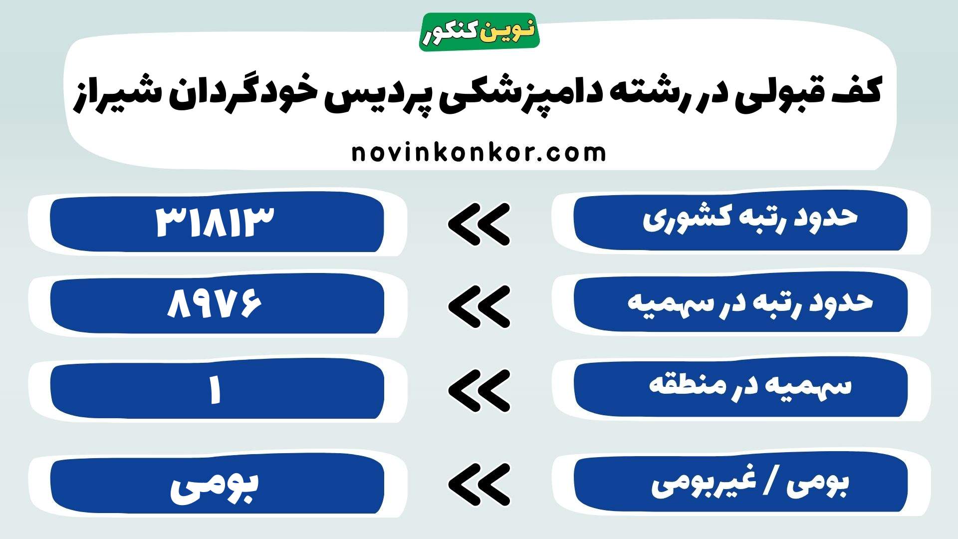 کارنامه دامپزشکی پردیس خودگردان شیراز