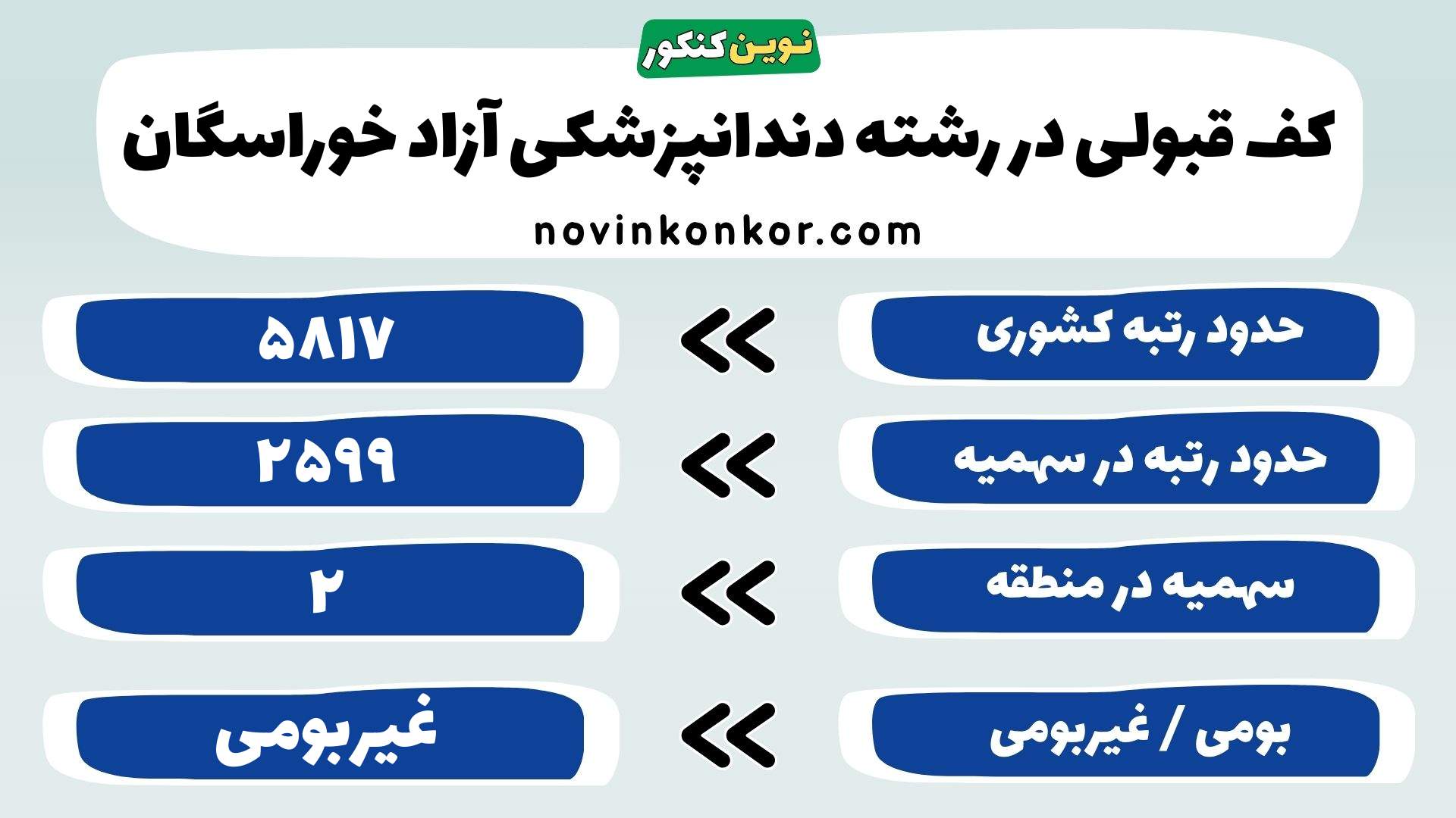 کارنامه رشته دندانپزشکی آزاد خوراسگان