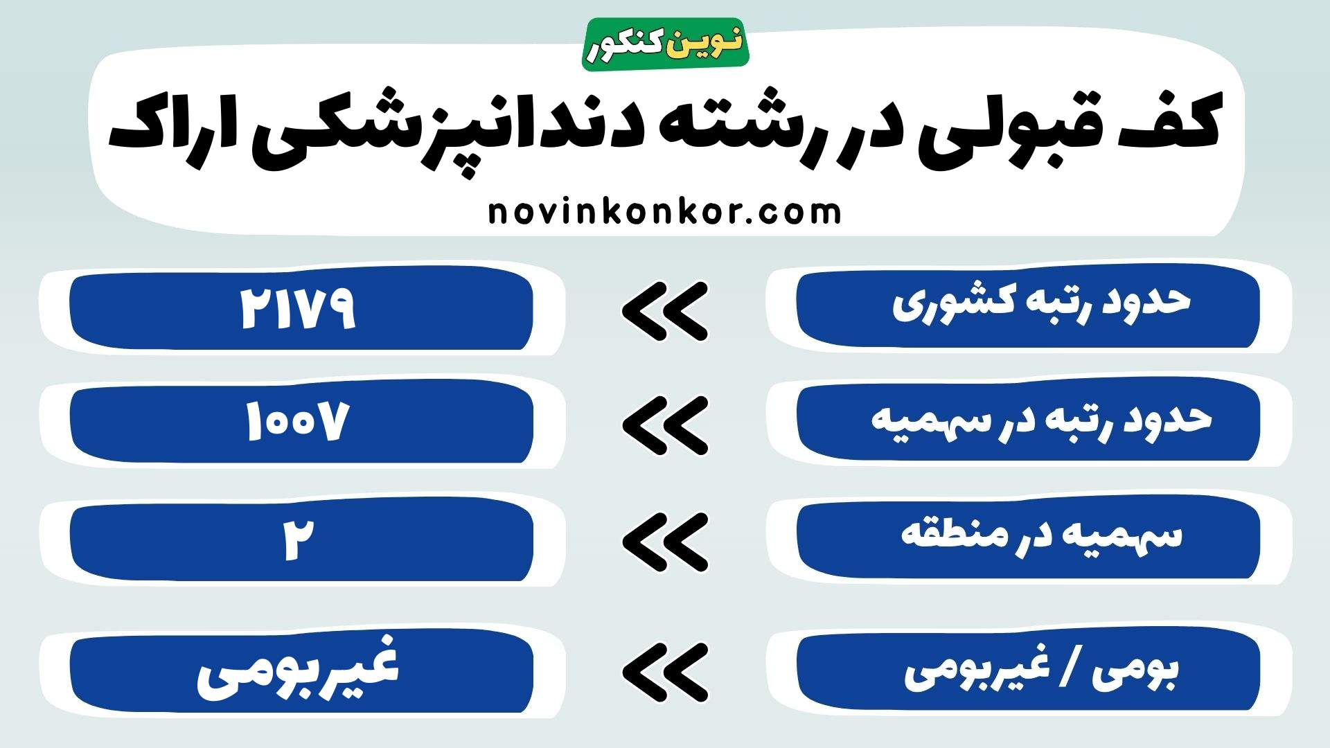کارنامه دندانپزشکی دانشگاه علوم پزشکی اراک