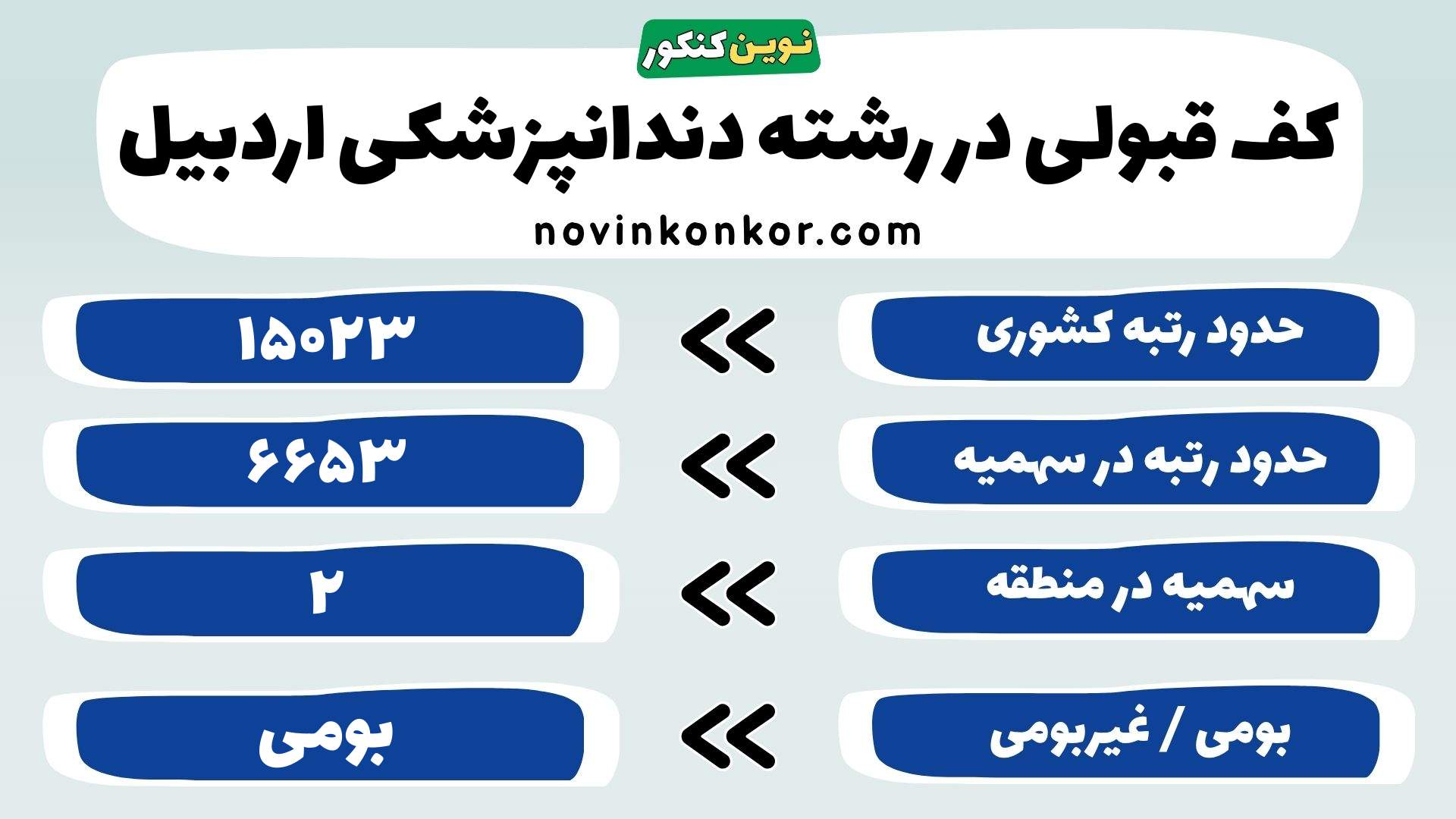 کارنامه رشته دندانپزشکی علوم پزشکی اردبیل