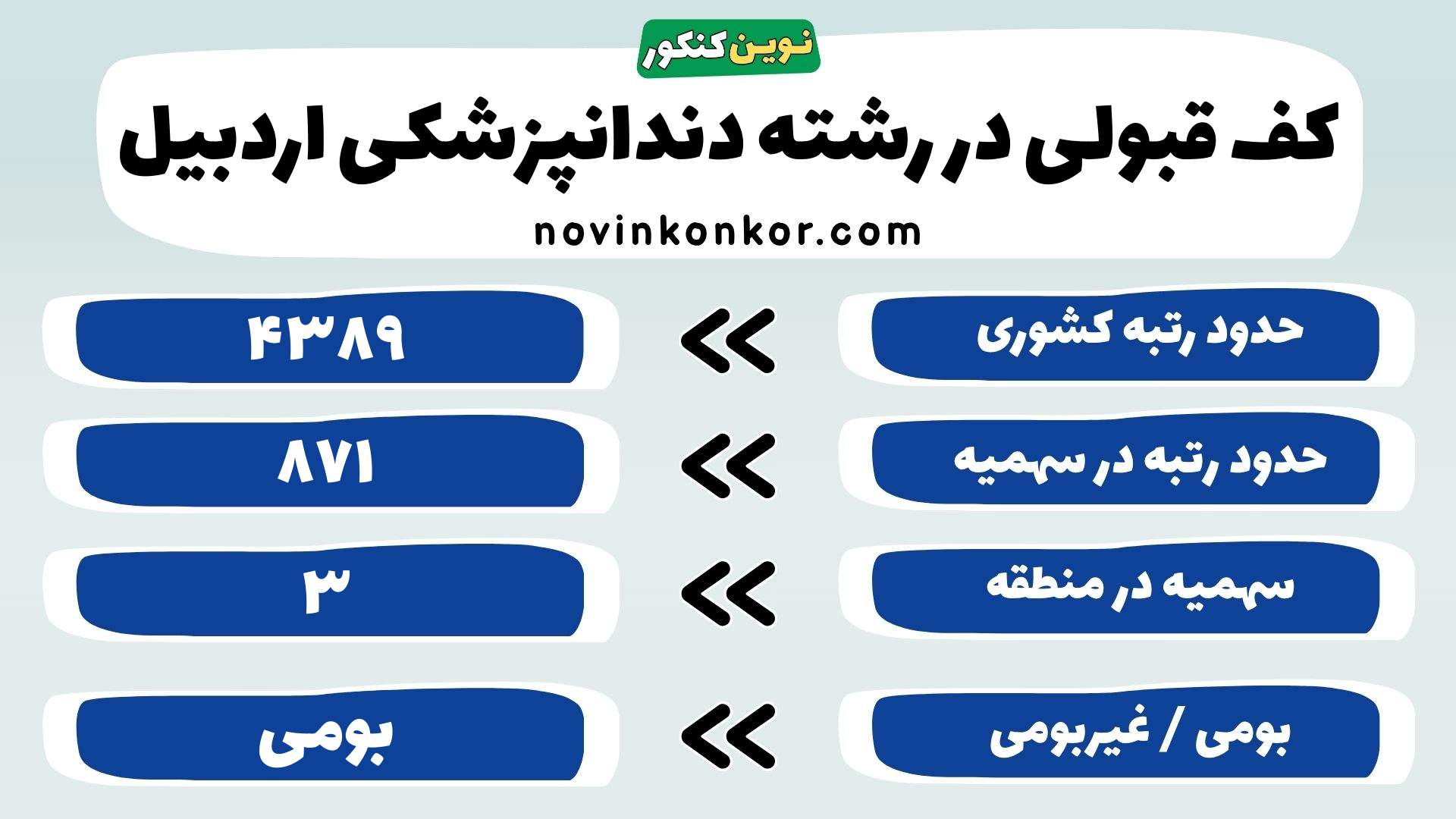 کارنامه رشته دندانپزشکی علوم پزشکی اردبیل