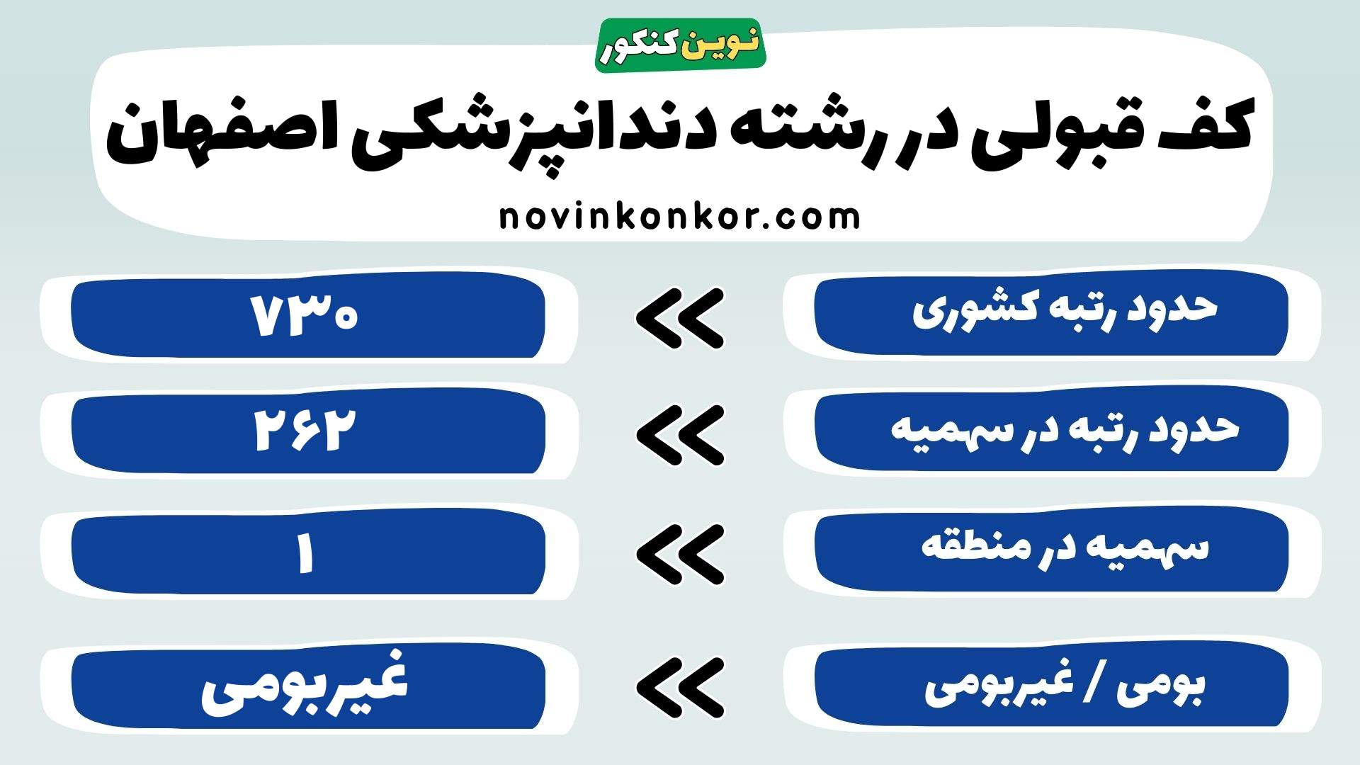 کارنامه رشته دندانپزشکی علوم پزشکی اصفهان