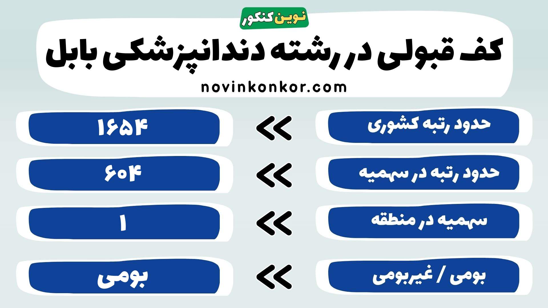 کارنامه رشته دندانپزشکی بابل