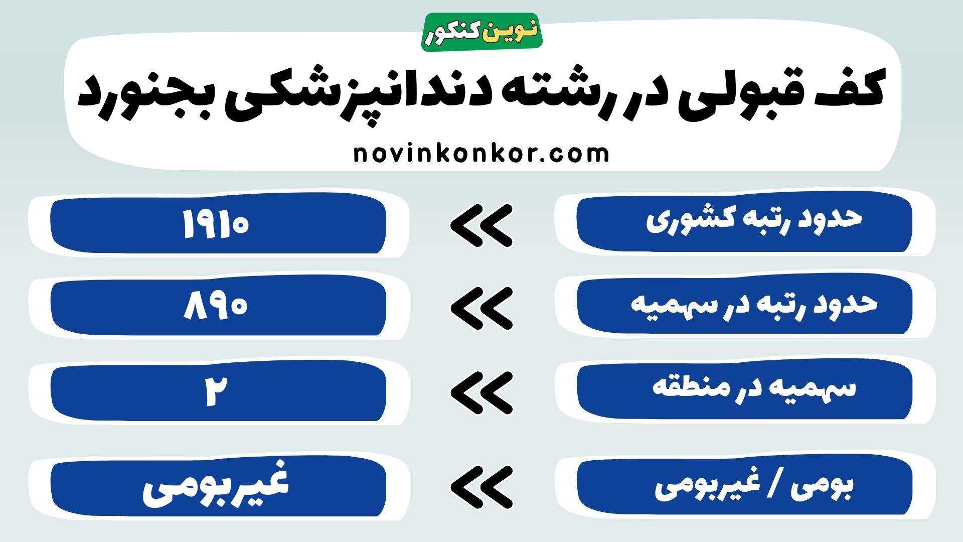 کارنامه رشته دندانپزشکی بجنورد
