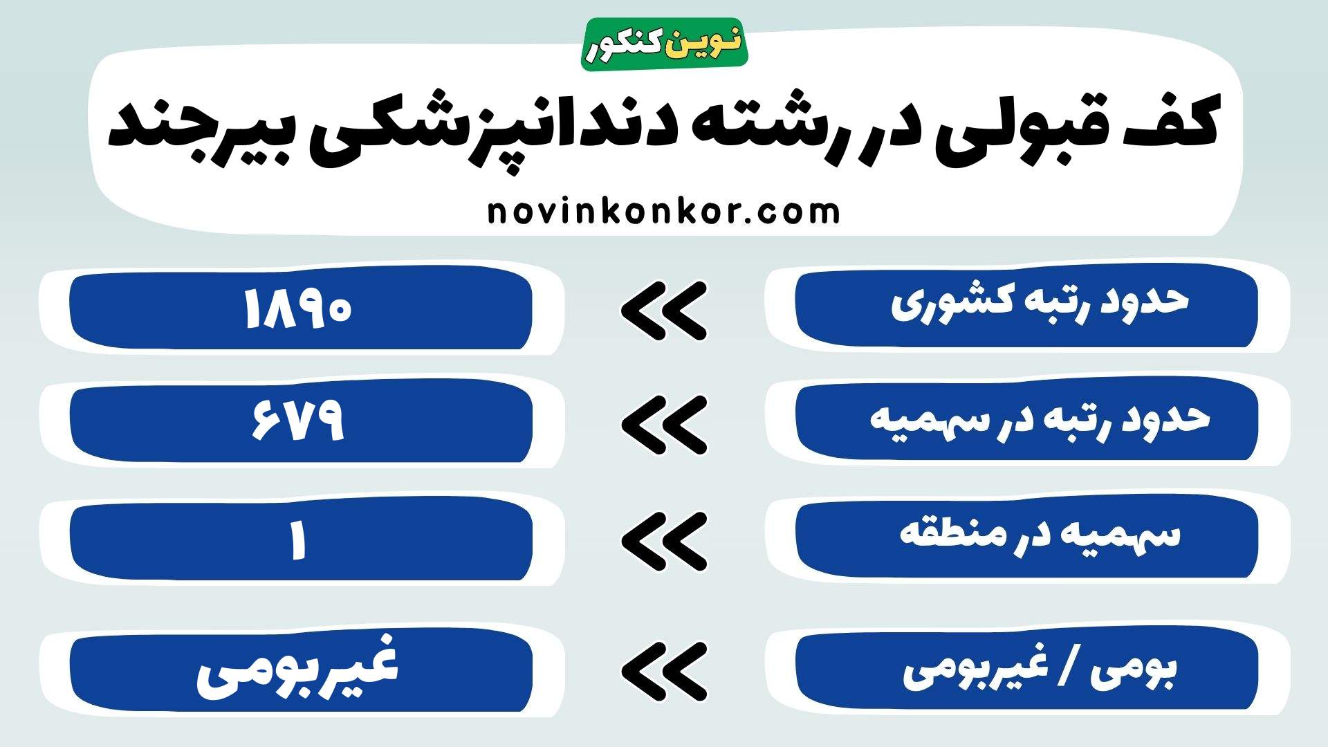 کارنامه رشته دندانپزشکی بیرجند