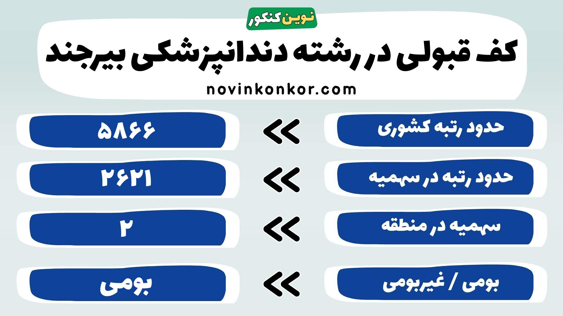 کارنامه رشته دندانپزشکی بیرجند