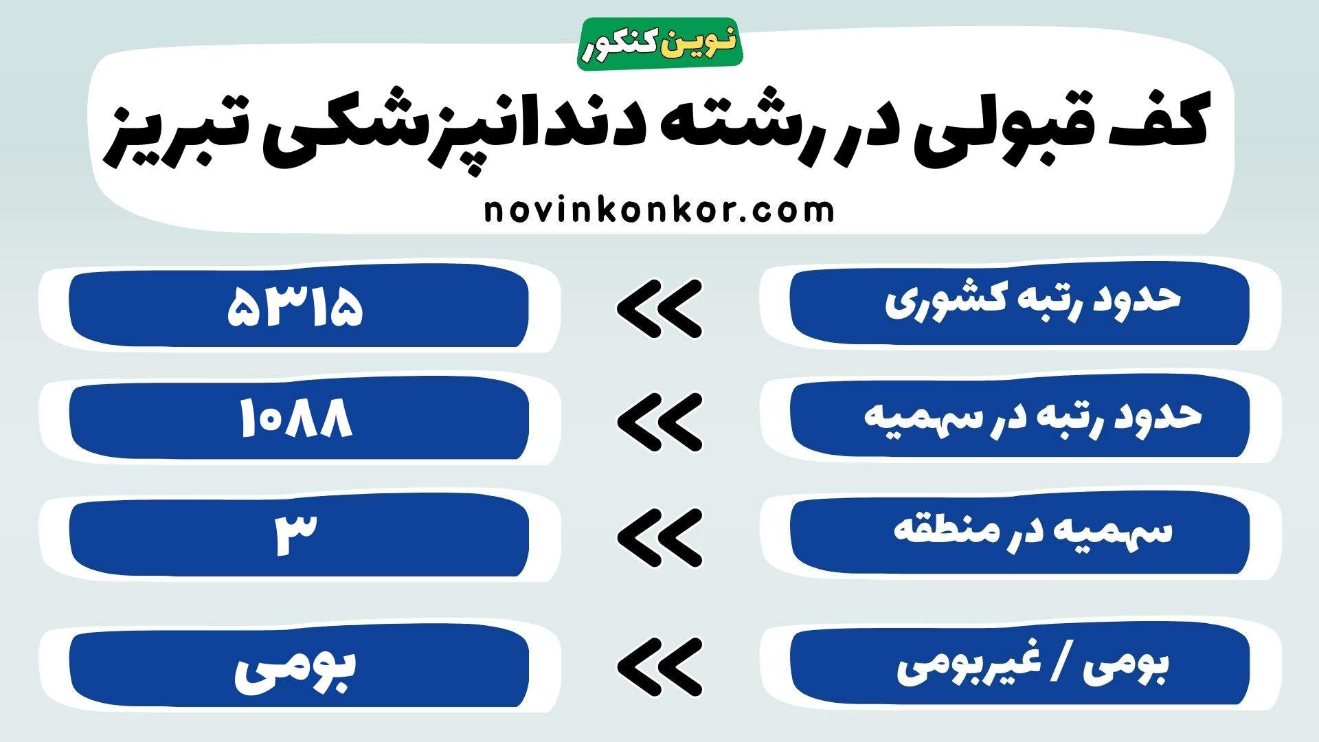 کارنامه رشته دندانپزشکی علوم پزشکی تبریز