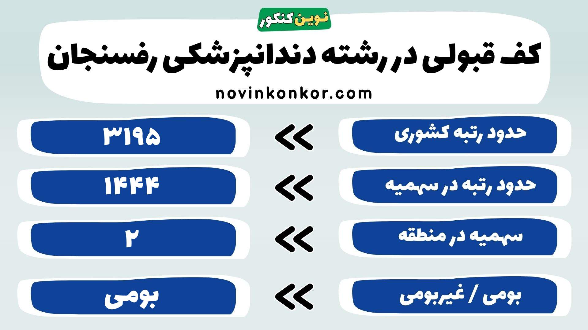 کارنامه رشته دندانپزشکی رفسنجان