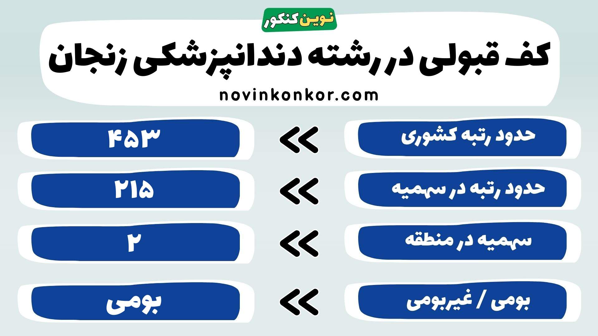 کارنامه دندانپزشکی علوم پزشکی زنجان