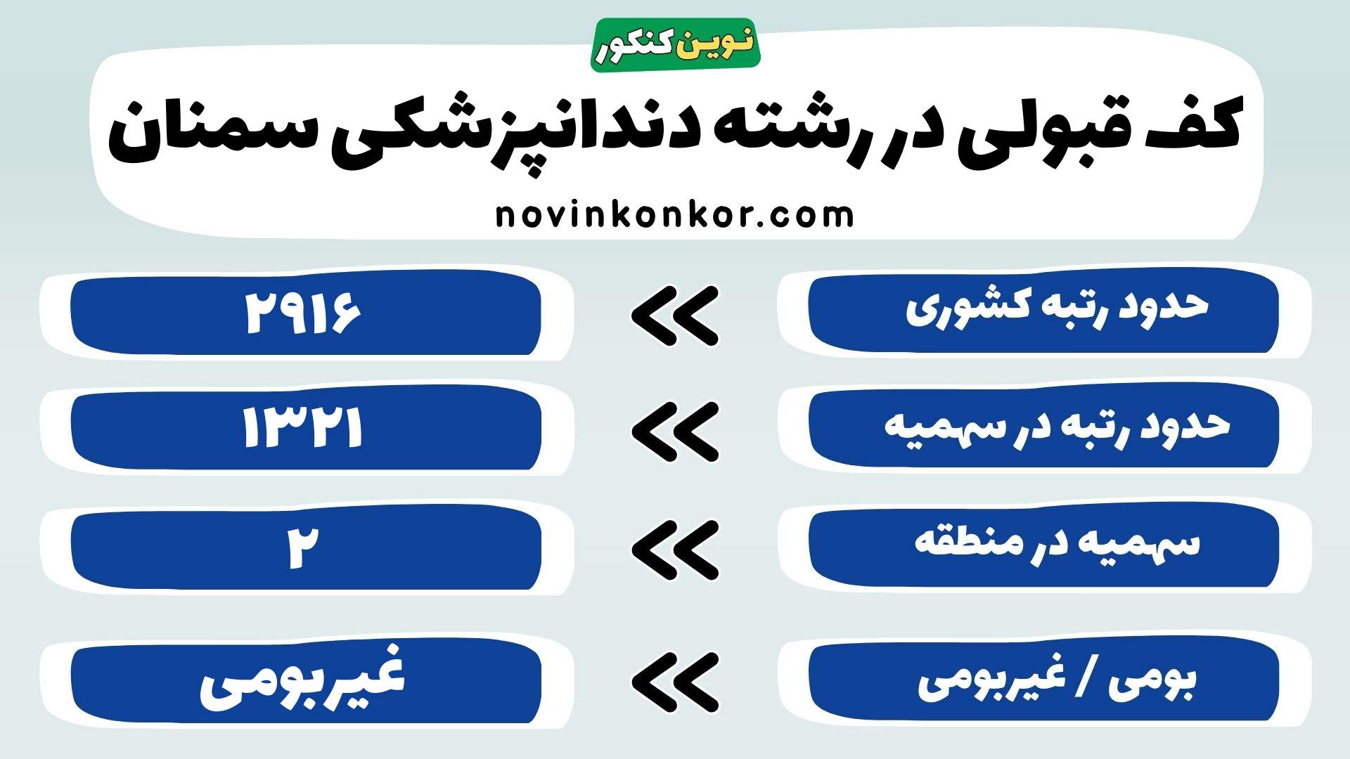 کارنامه رشته دندانپزشکی علوم پزشکی سمنان