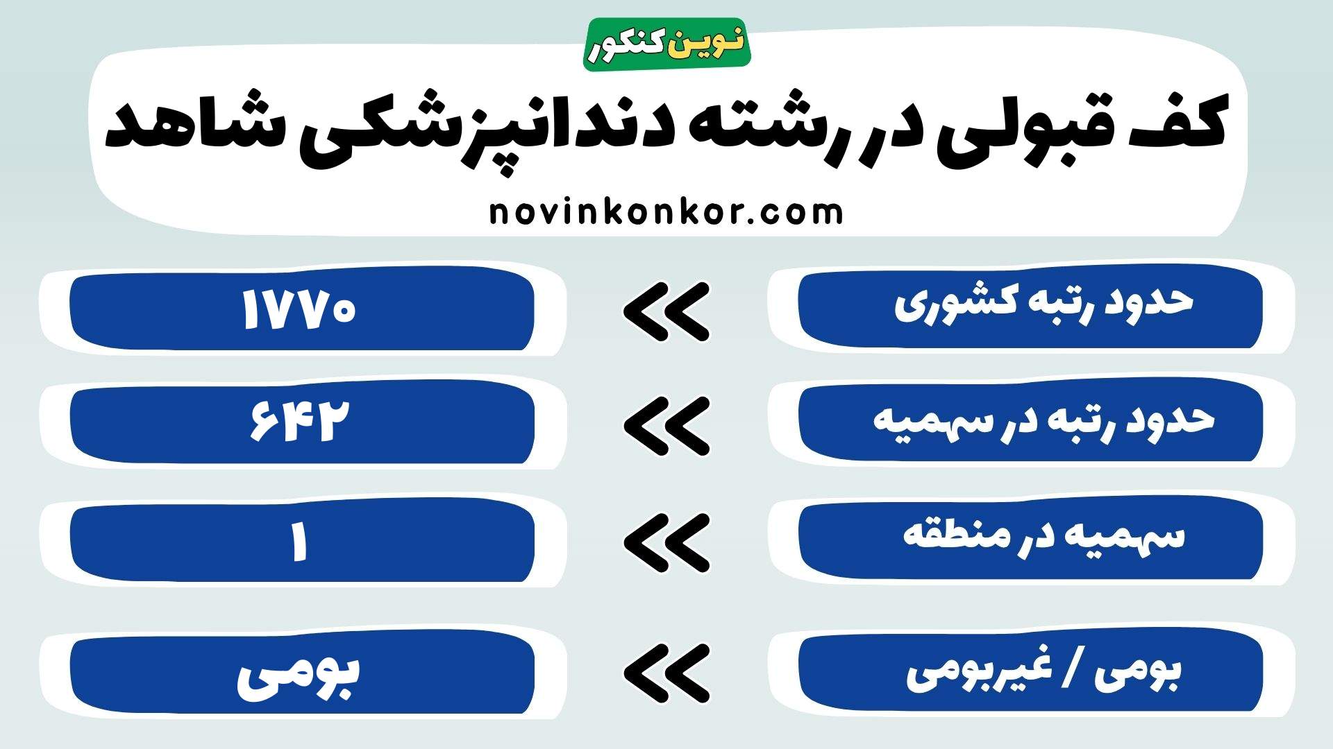 کارنامه دندانپزشکی شاهد