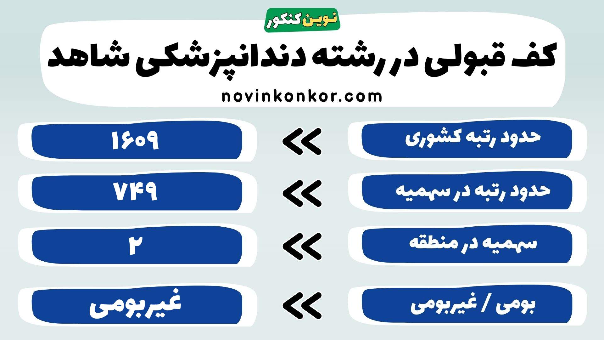 کارنامه دندانپزشکی شاهد