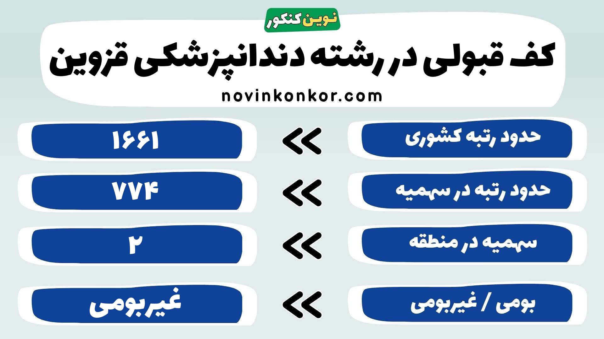 کارنامه رشته دندانپزشکی دانشگاه علوم پزشکی قزوین