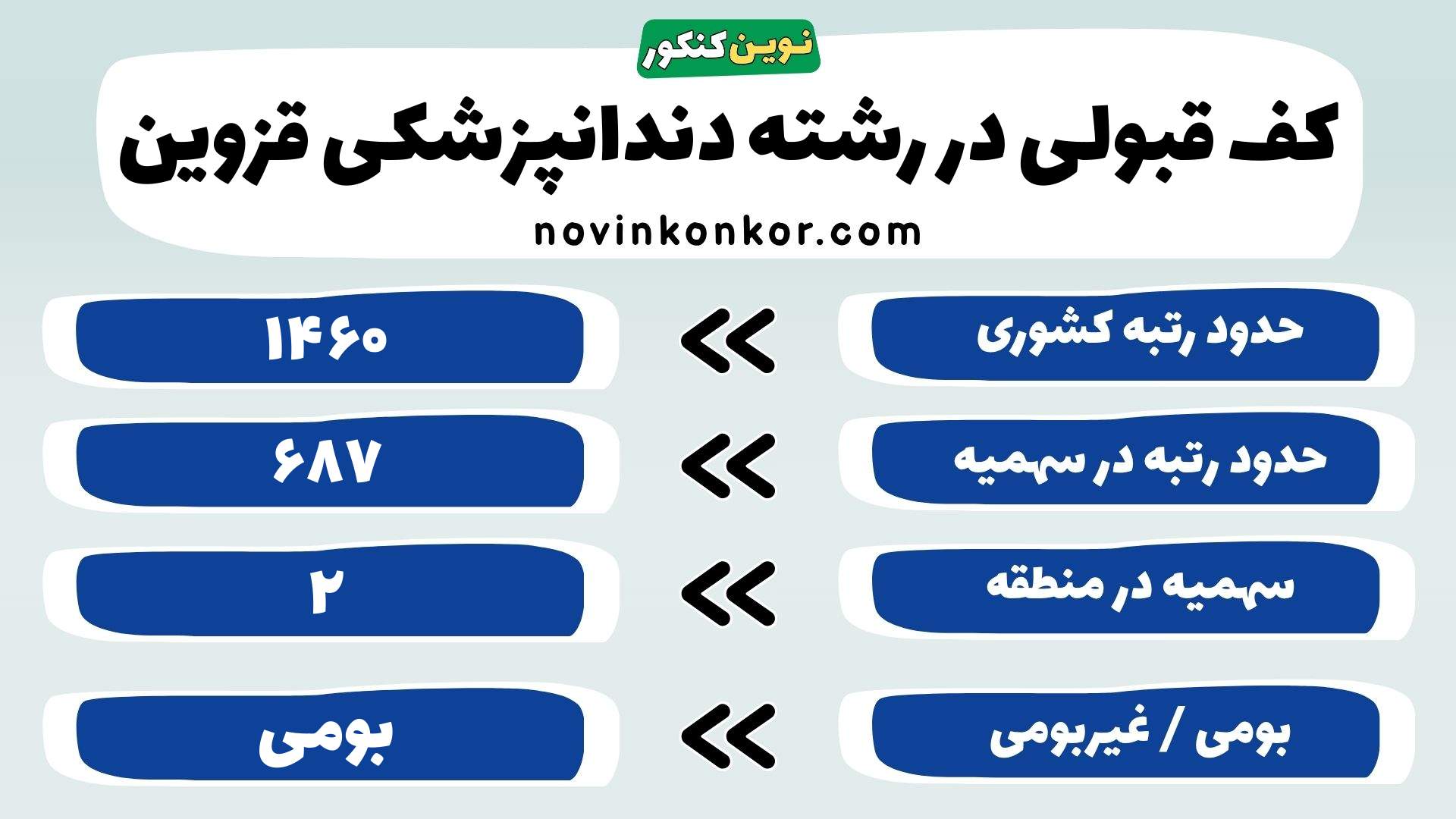 کارنامه رشته دندانپزشکی دانشگاه علوم پزشکی قزوین