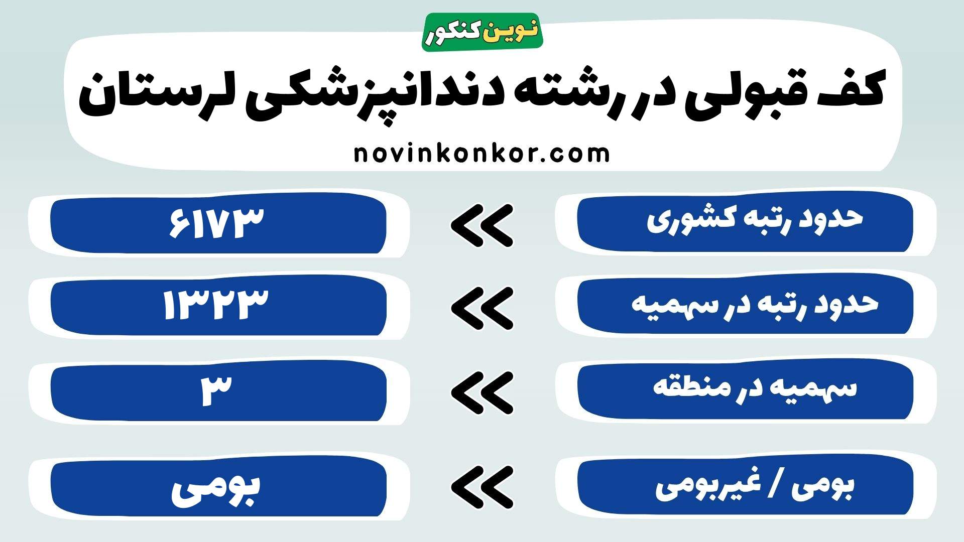 کارنامه رشته دندانپزشکی دانشگاه علوم پزشکی لرستان