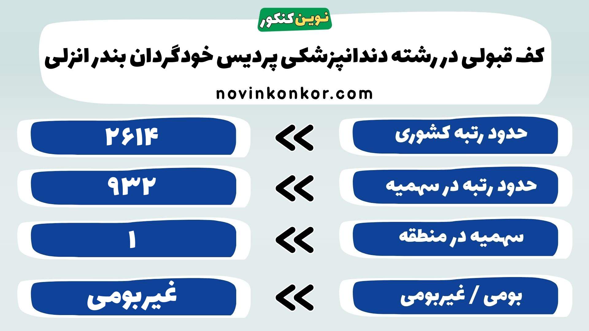 کارنامه رشته دندانپزشکی پردیس خودگردان بندر انزلی