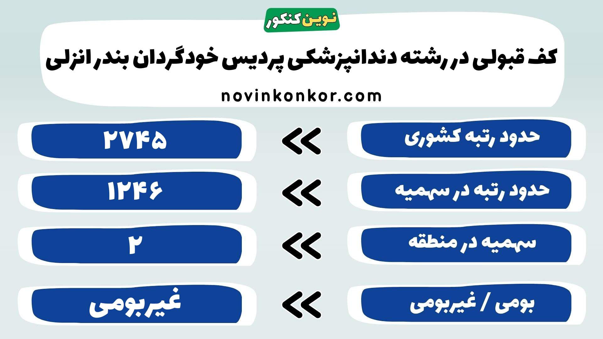 کارنامه رشته دندانپزشکی پردیس خودگردان بندر انزلی