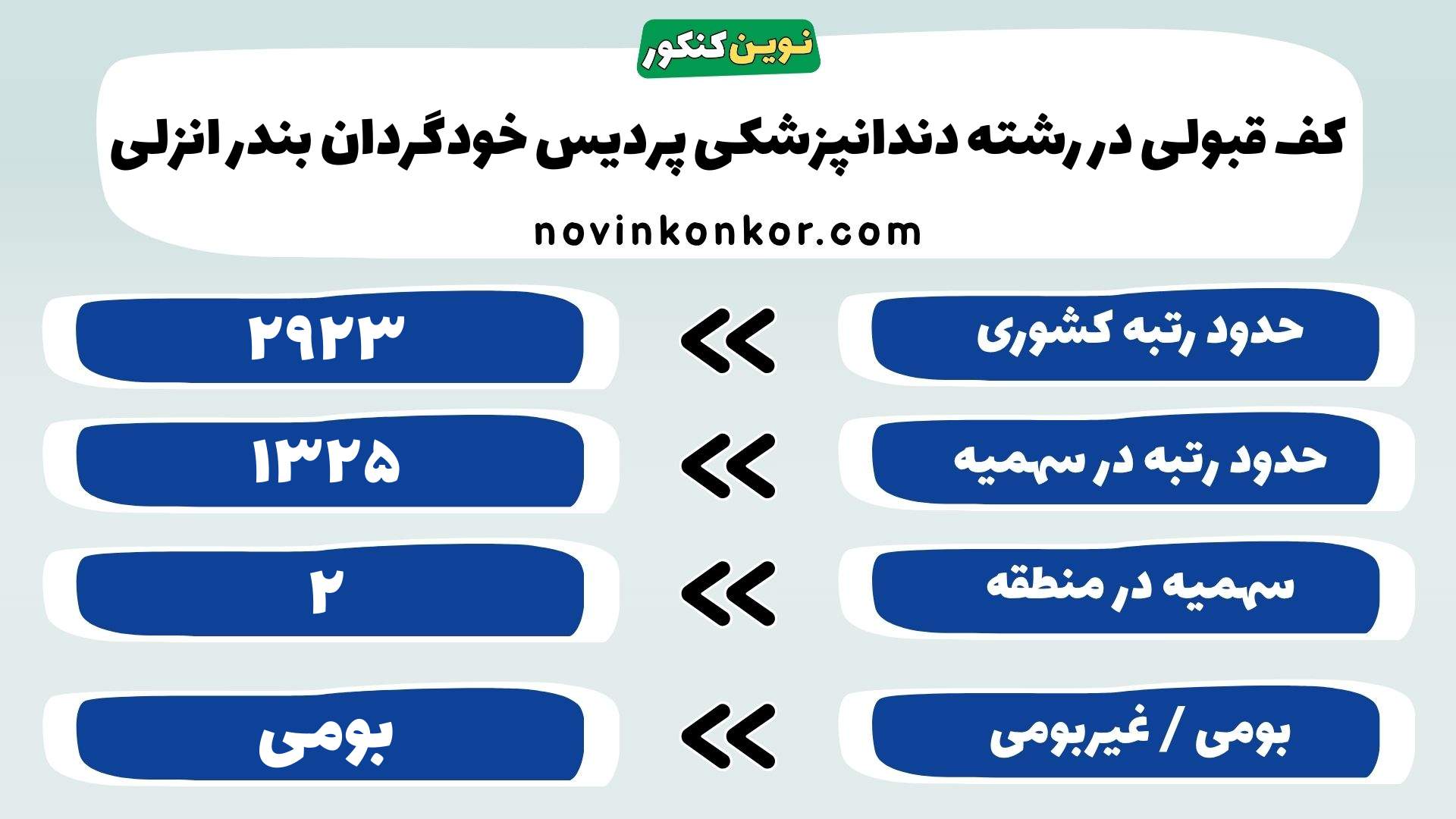 کارنامه رشته دندانپزشکی پردیس خودگردان بندر انزلی