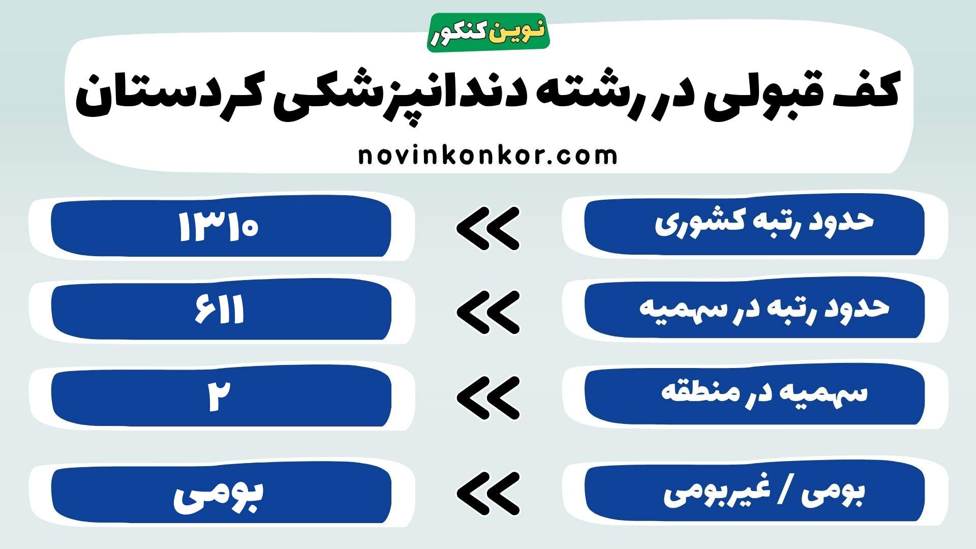 کارنامه دندانپزشکی کردستان